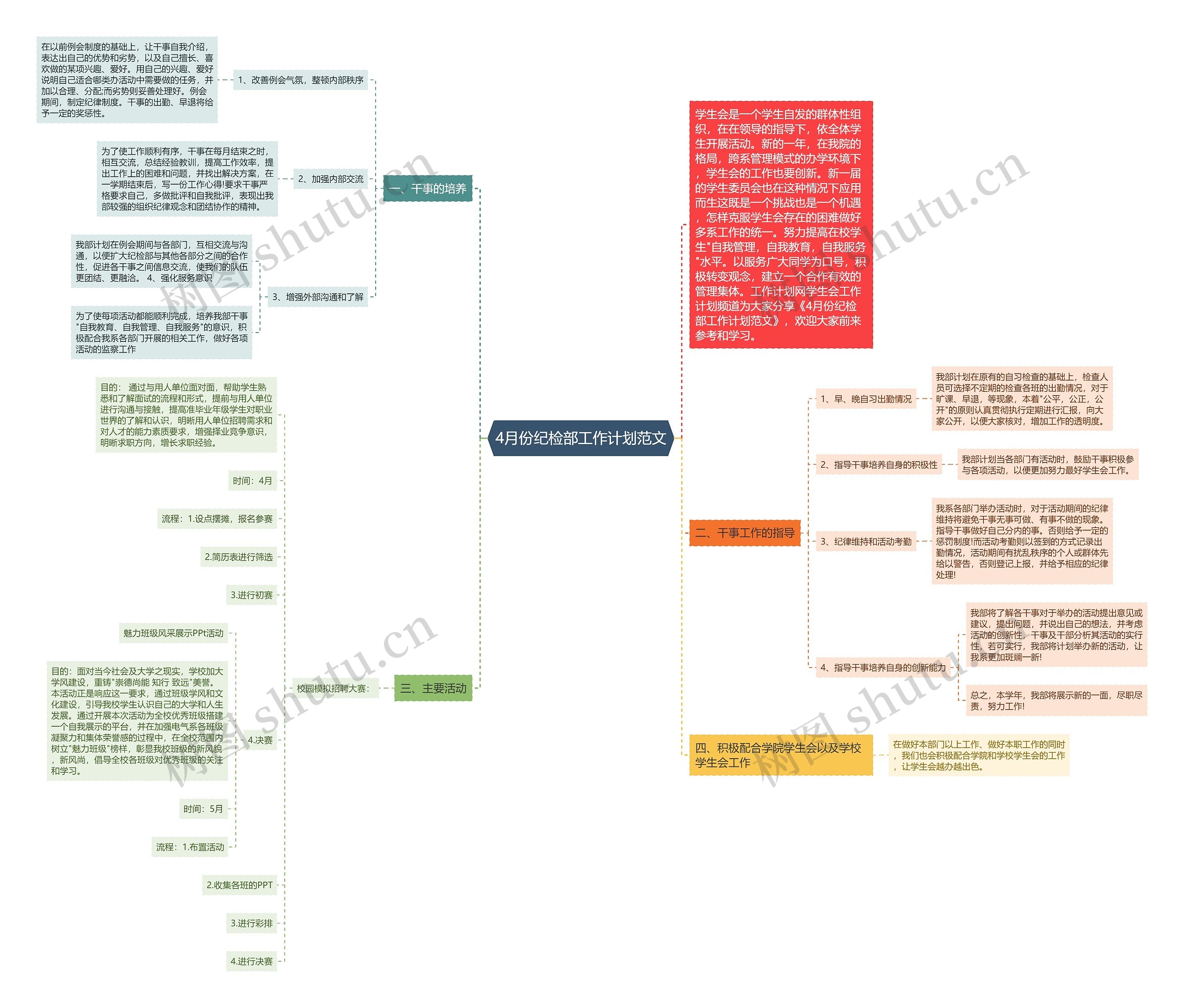 4月份纪检部工作计划范文思维导图