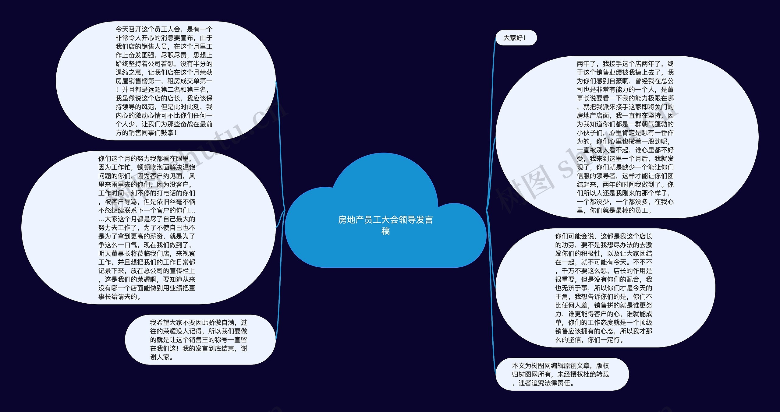 房地产员工大会领导发言稿