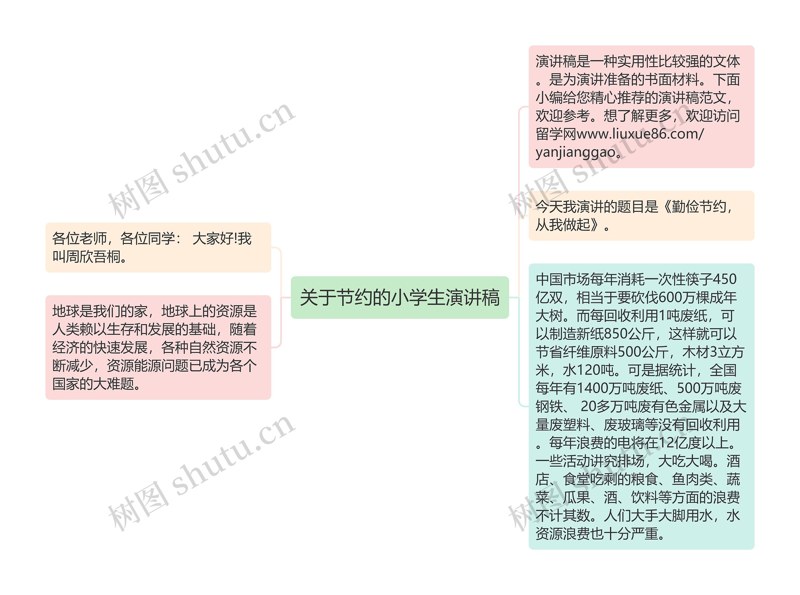 关于节约的小学生演讲稿