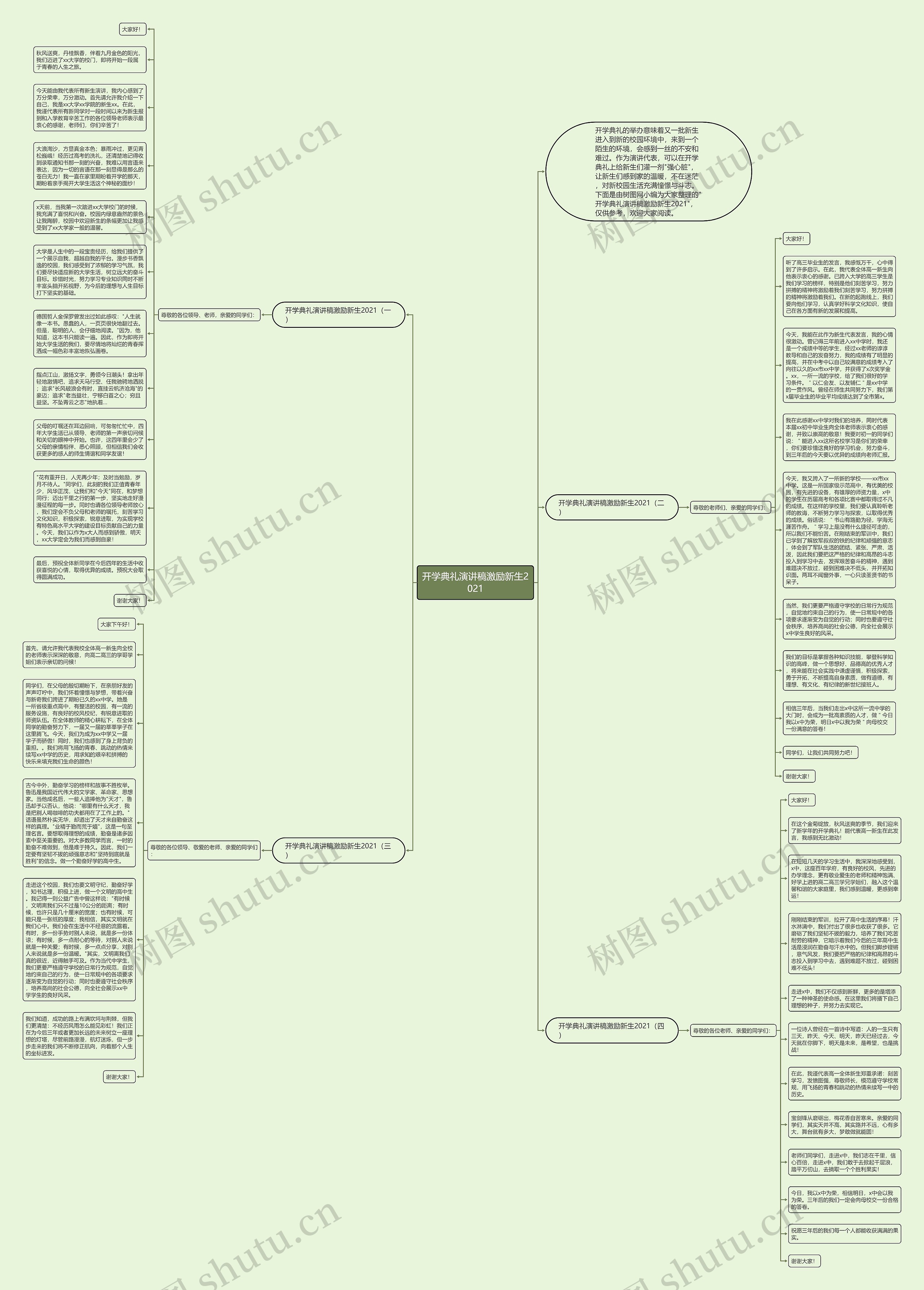 开学典礼演讲稿激励新生2021思维导图