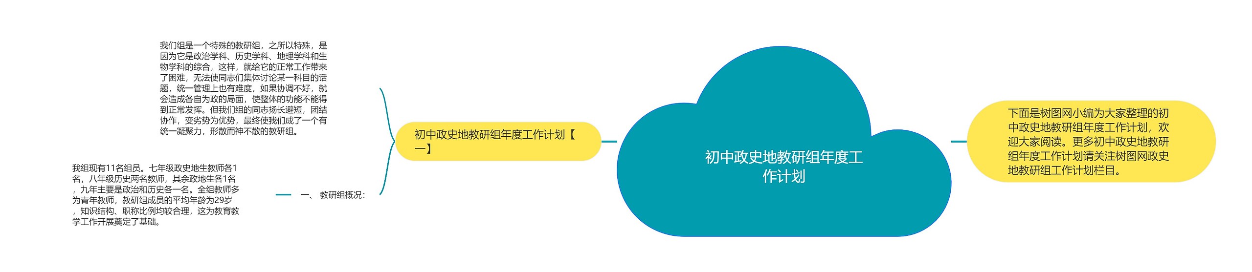 初中政史地教研组年度工作计划