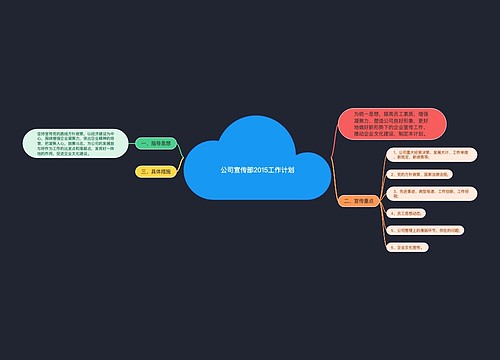 公司宣传部2015工作计划