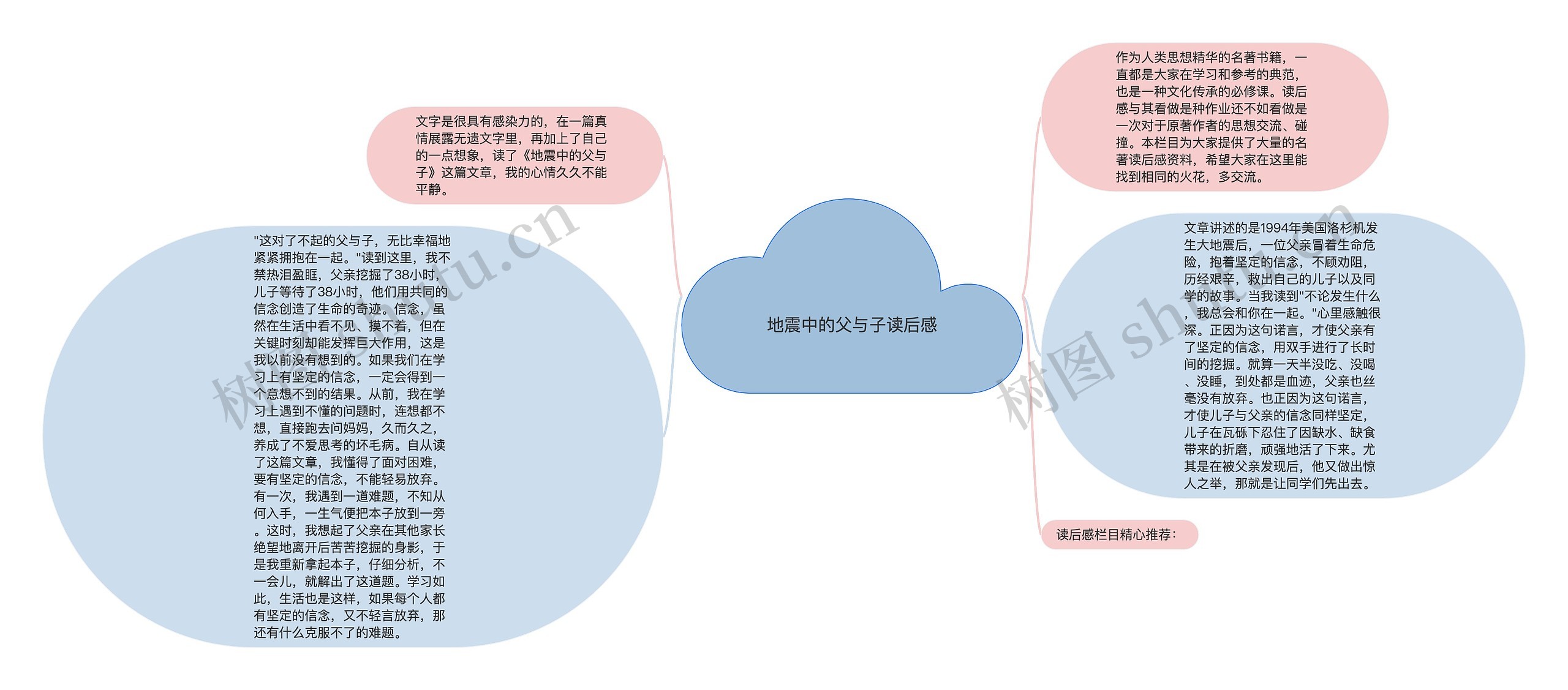 地震中的父与子读后感思维导图