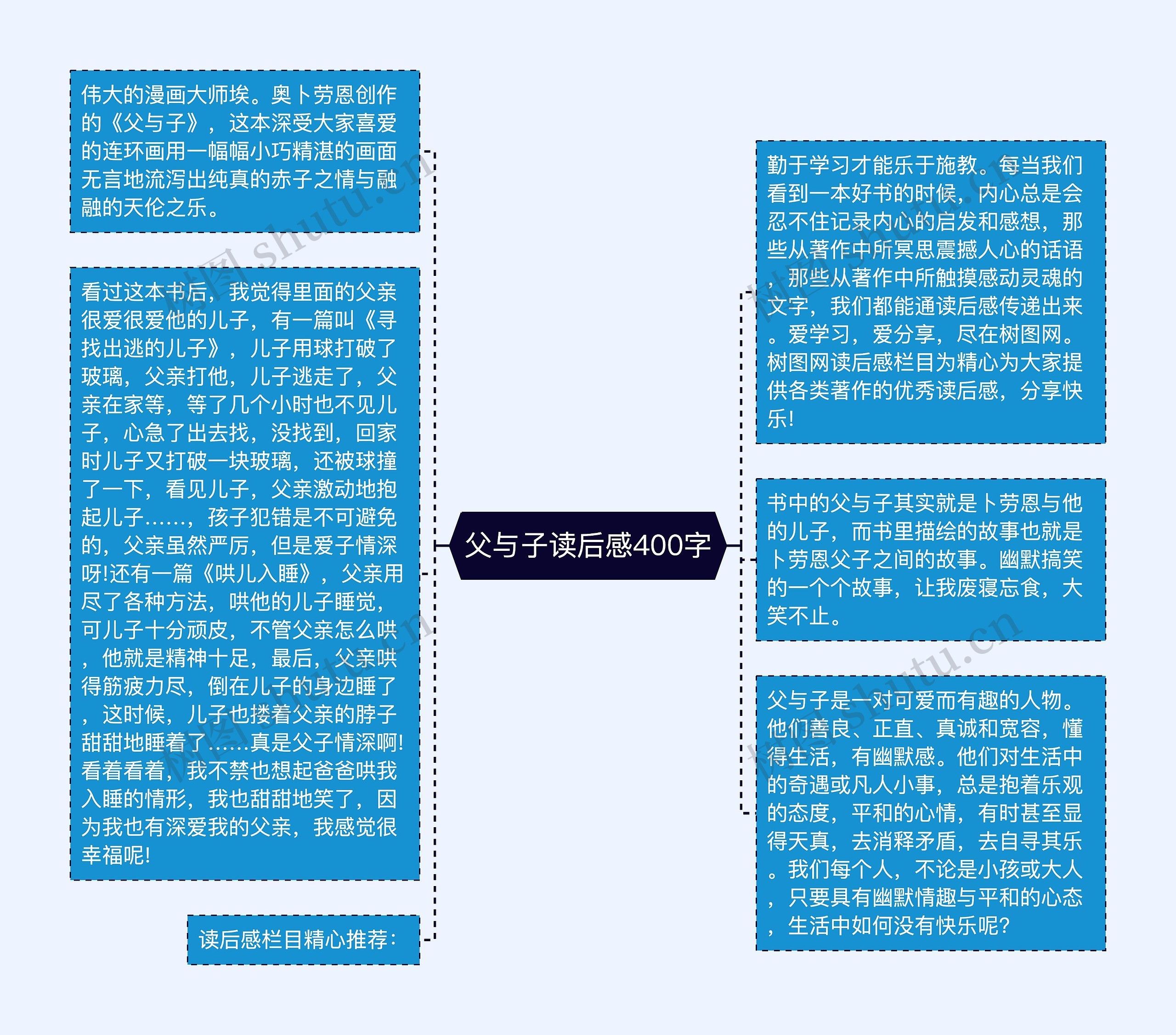 父与子读后感400字思维导图