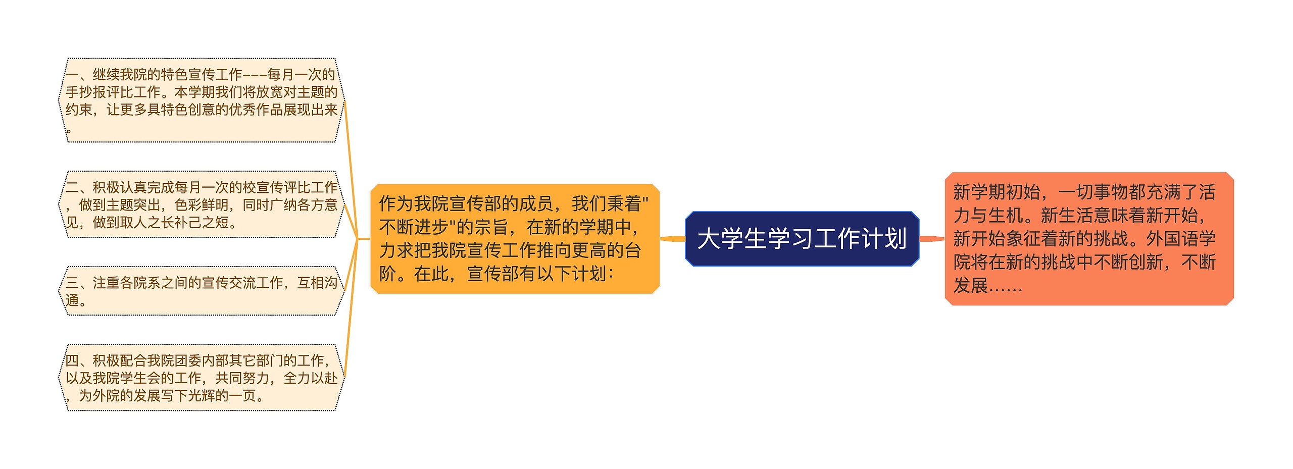 大学生学习工作计划思维导图高清图 大学生学习工作计划思维导图