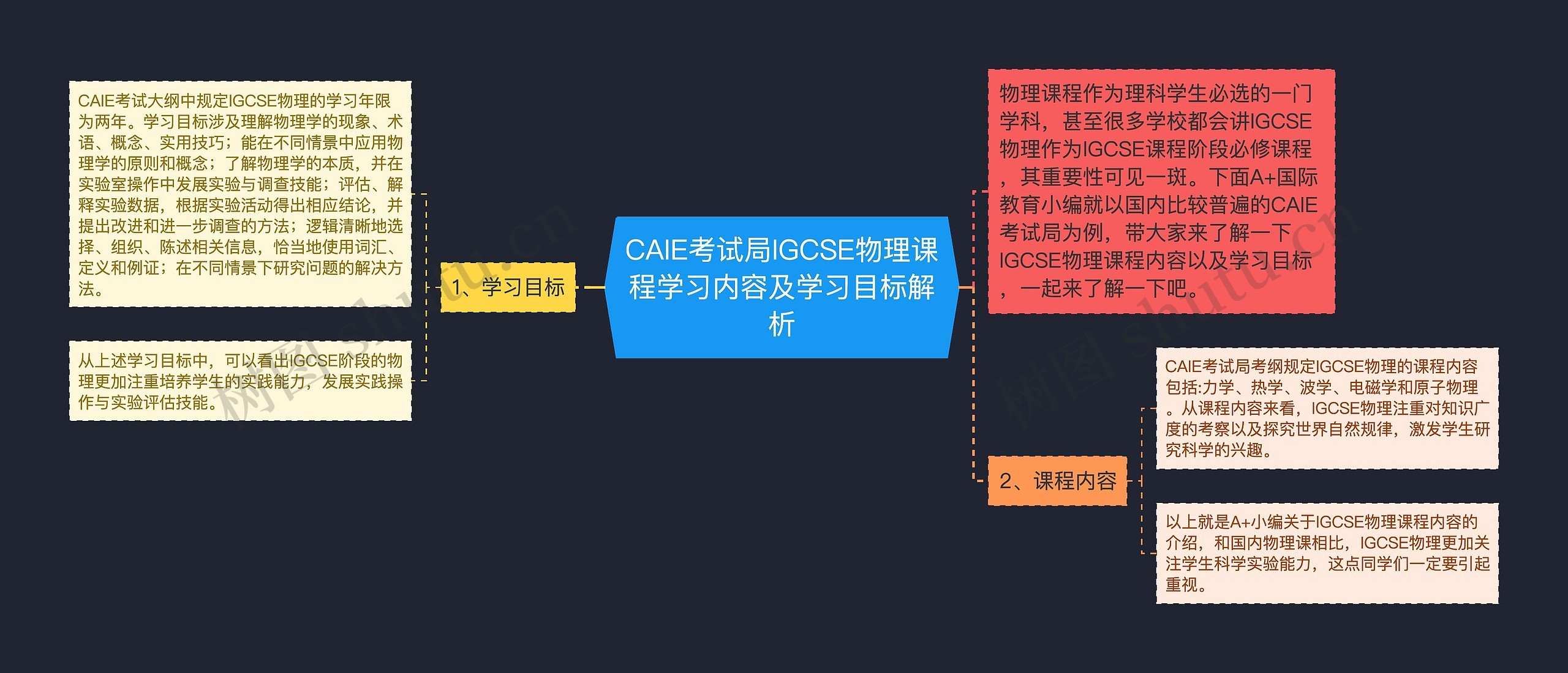 CAIE考试局IGCSE物理课程学习内容及学习目标解析