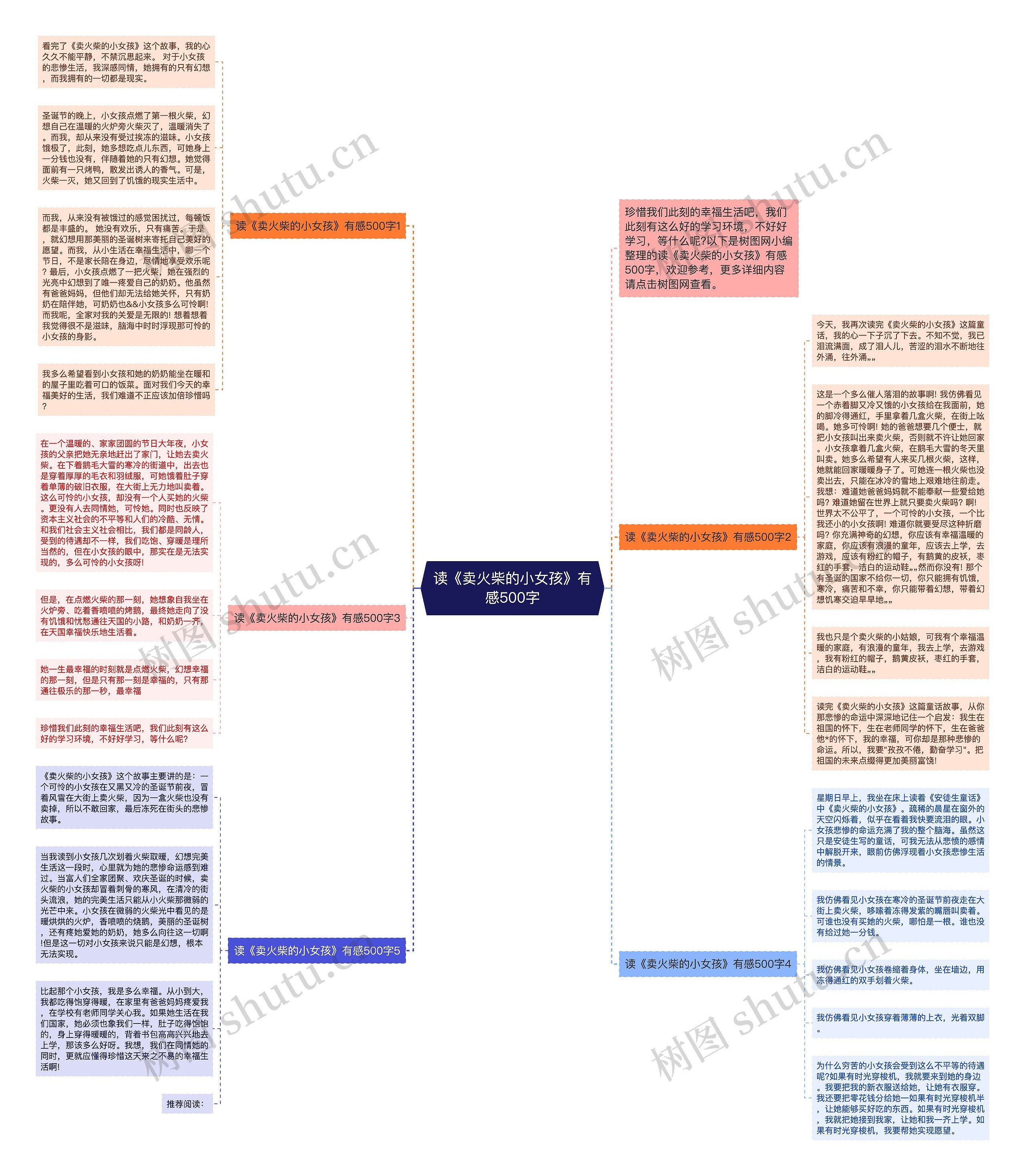 读《卖火柴的小女孩》有感500字思维导图