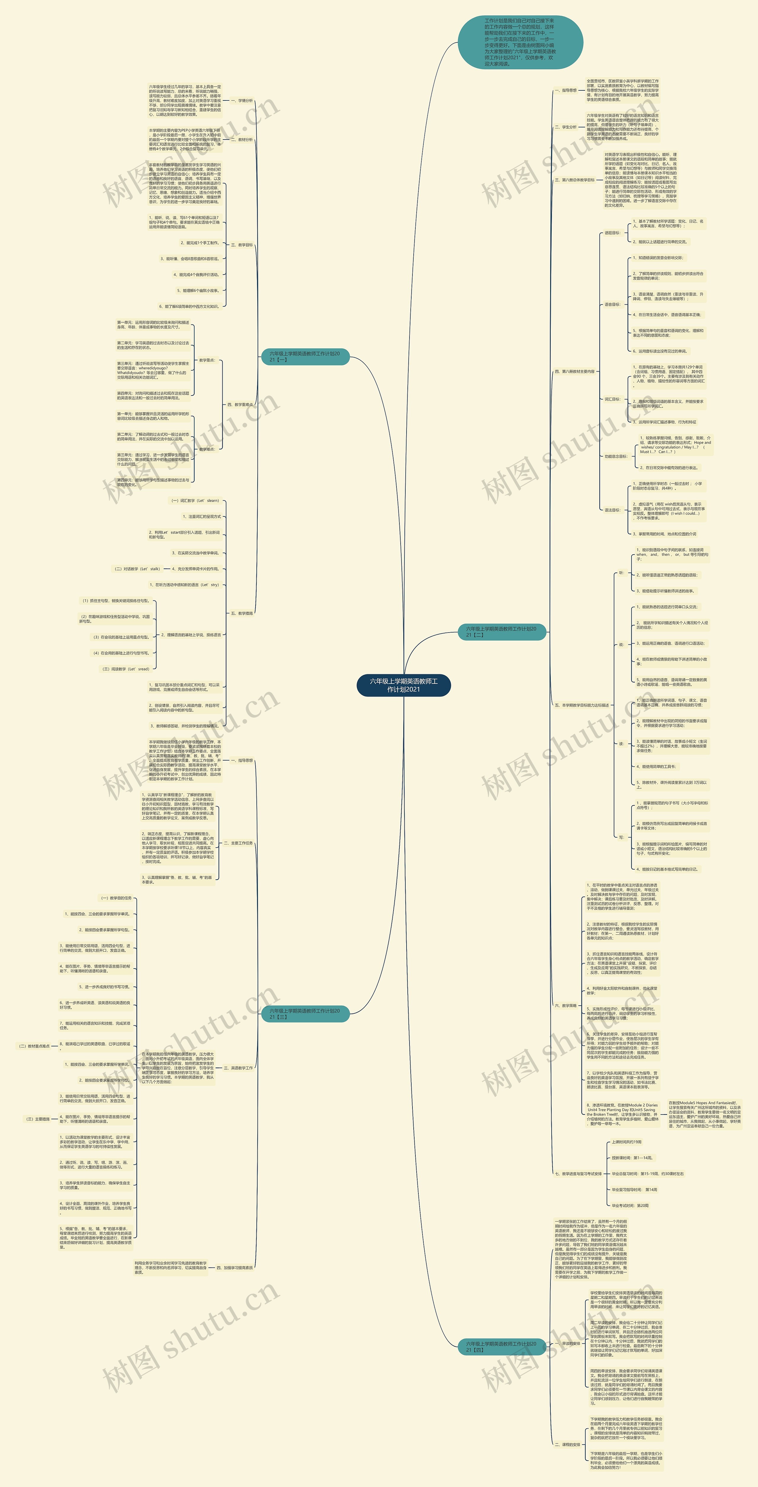 六年级上学期英语教师工作计划2021思维导图