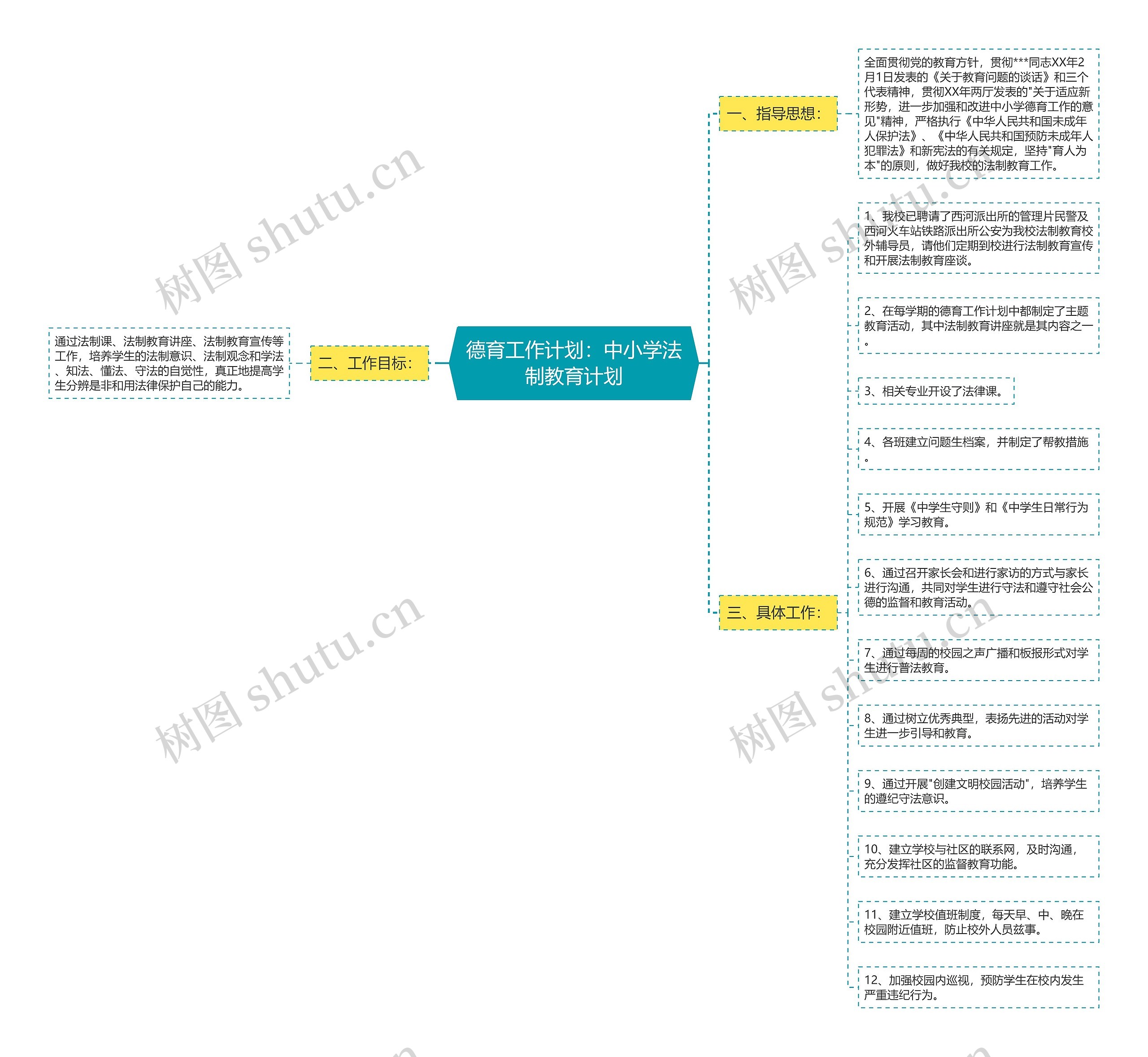 德育工作计划：中小学法制教育计划思维导图