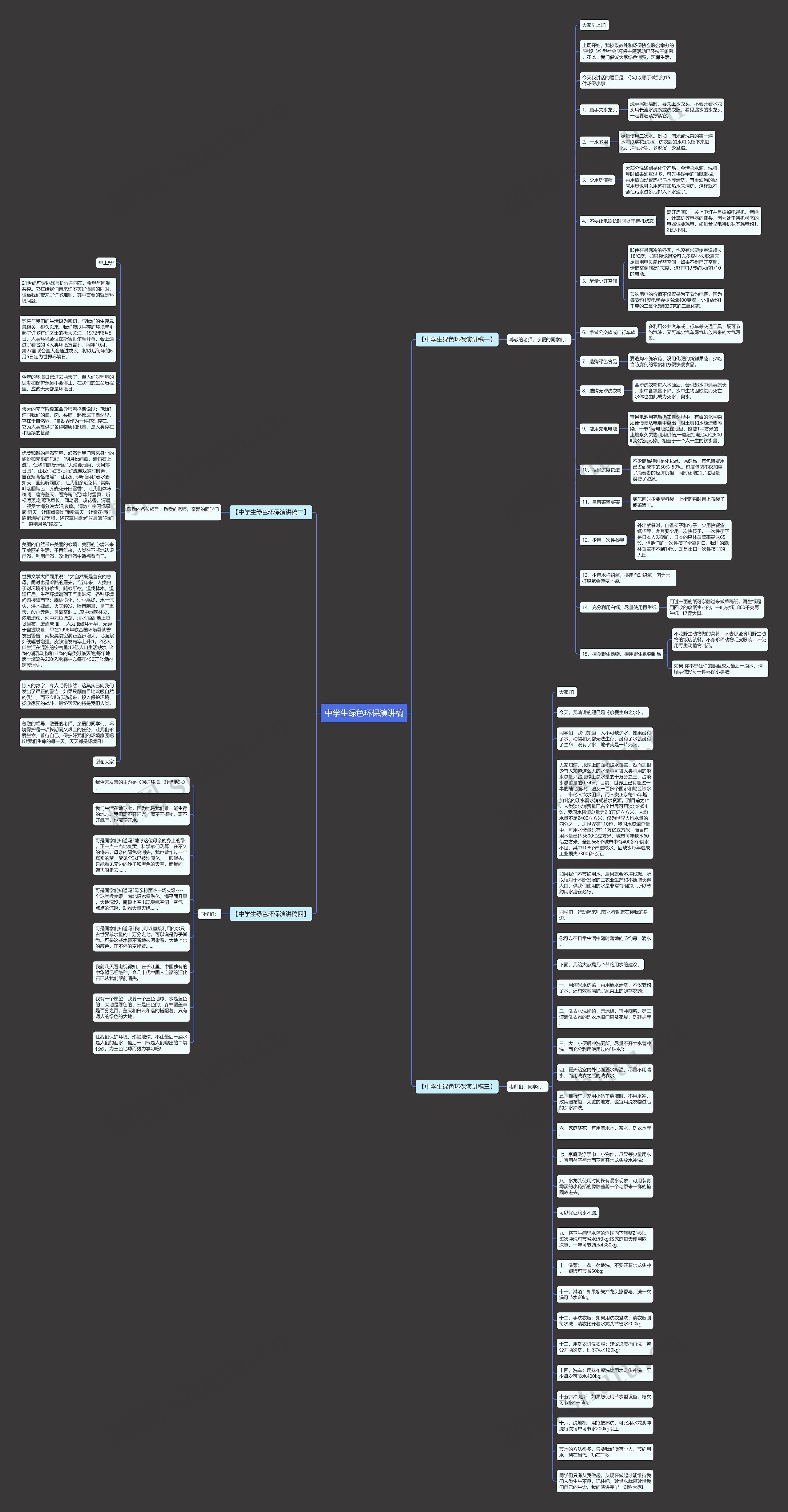 中学生绿色环保演讲稿思维导图