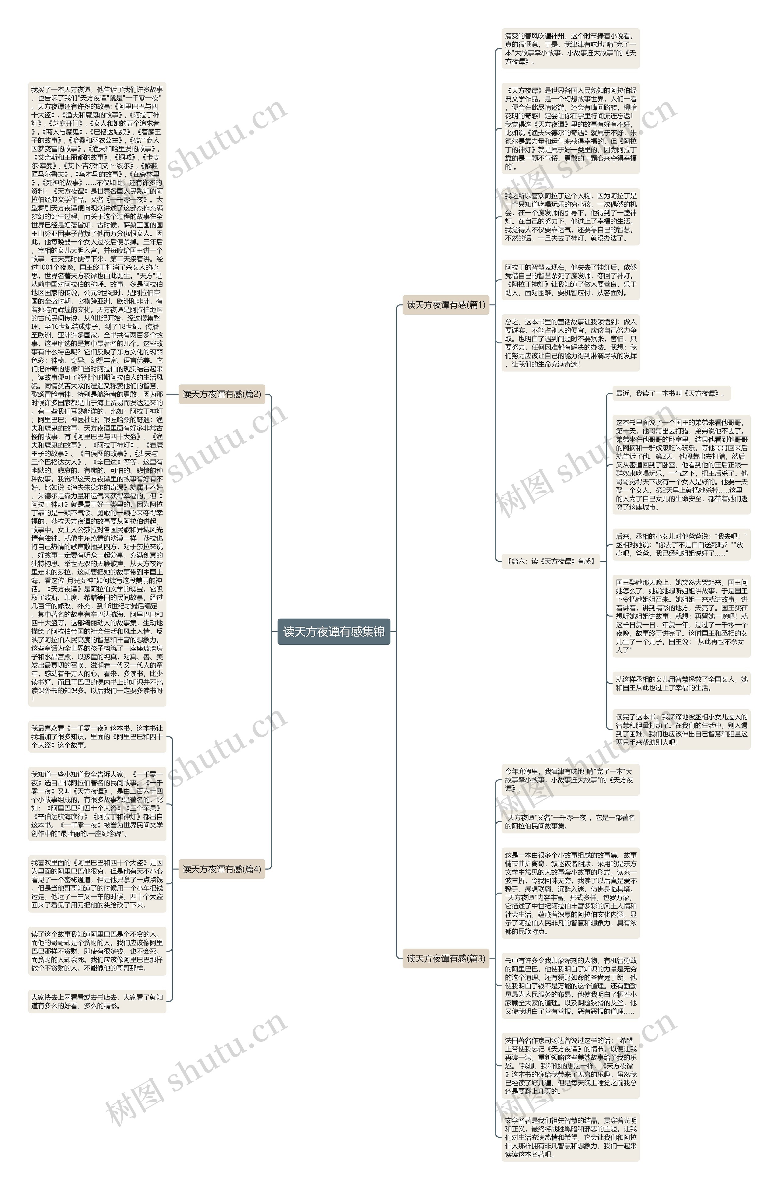 读天方夜谭有感集锦思维导图