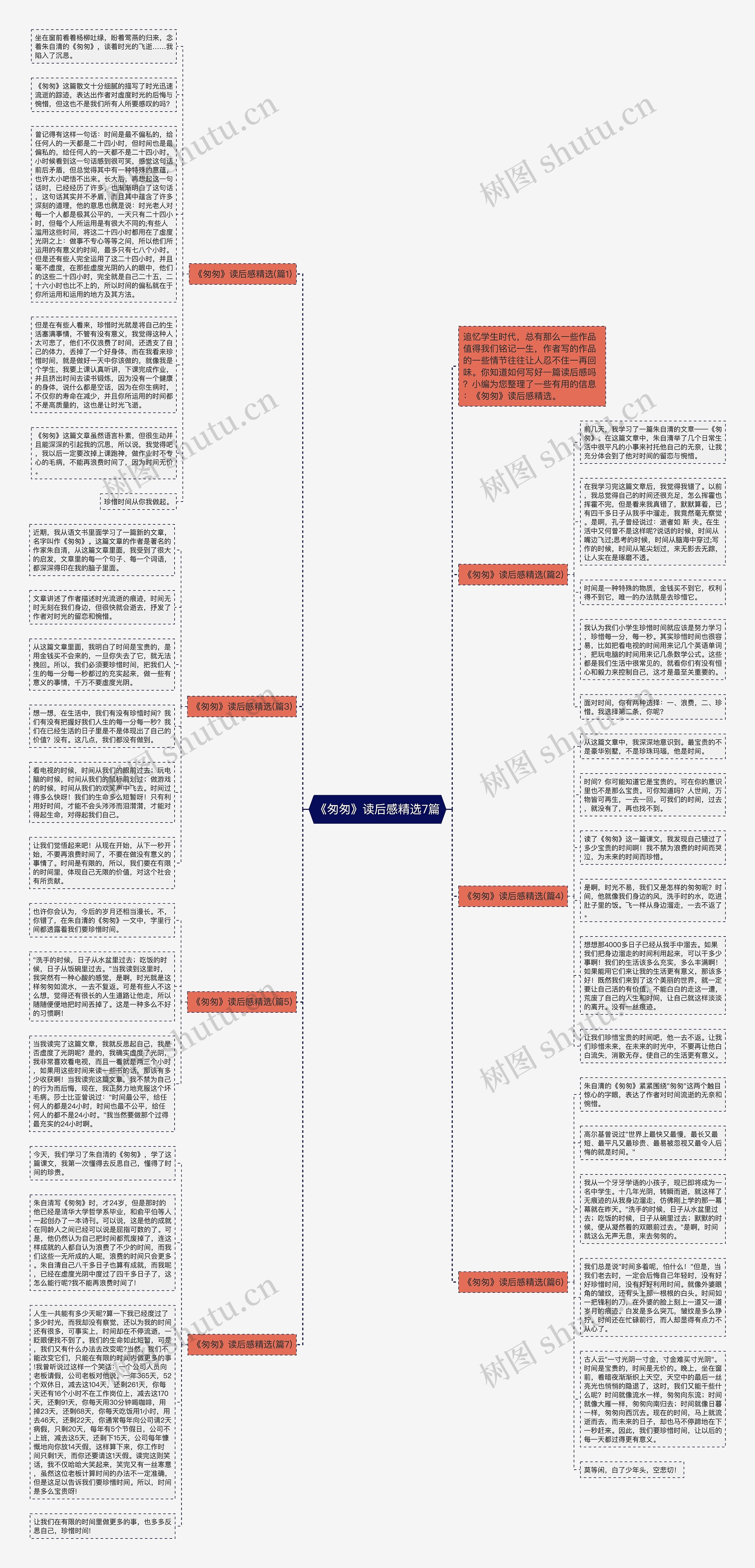 《匆匆》读后感精选7篇思维导图