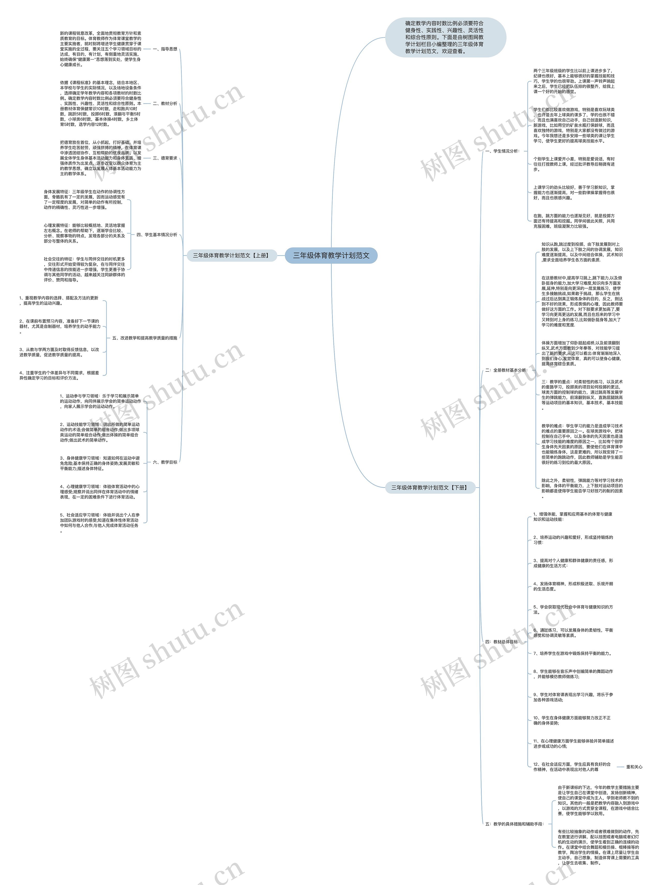 三年级体育教学计划范文思维导图