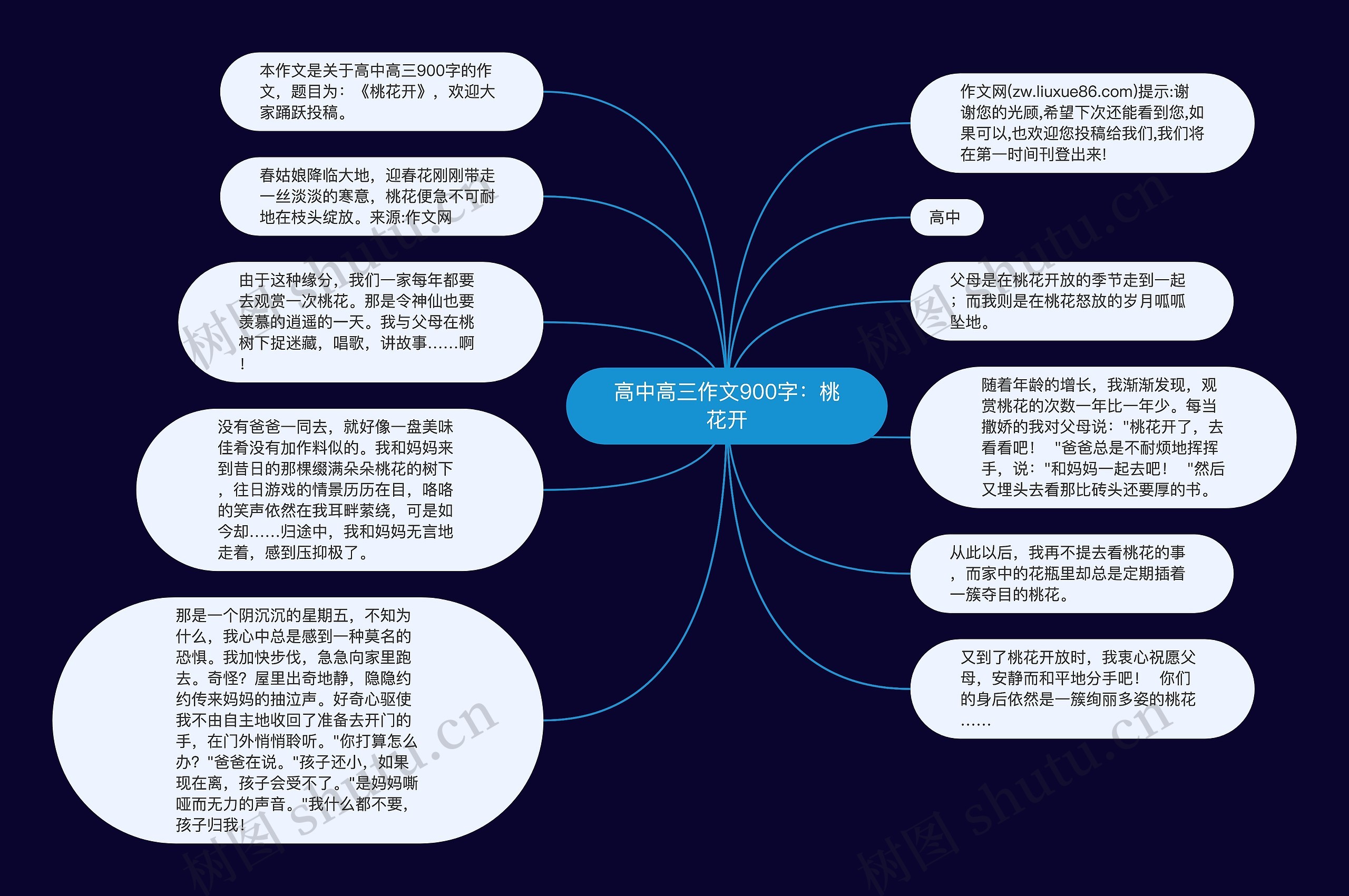 高中高三作文900字：桃花开