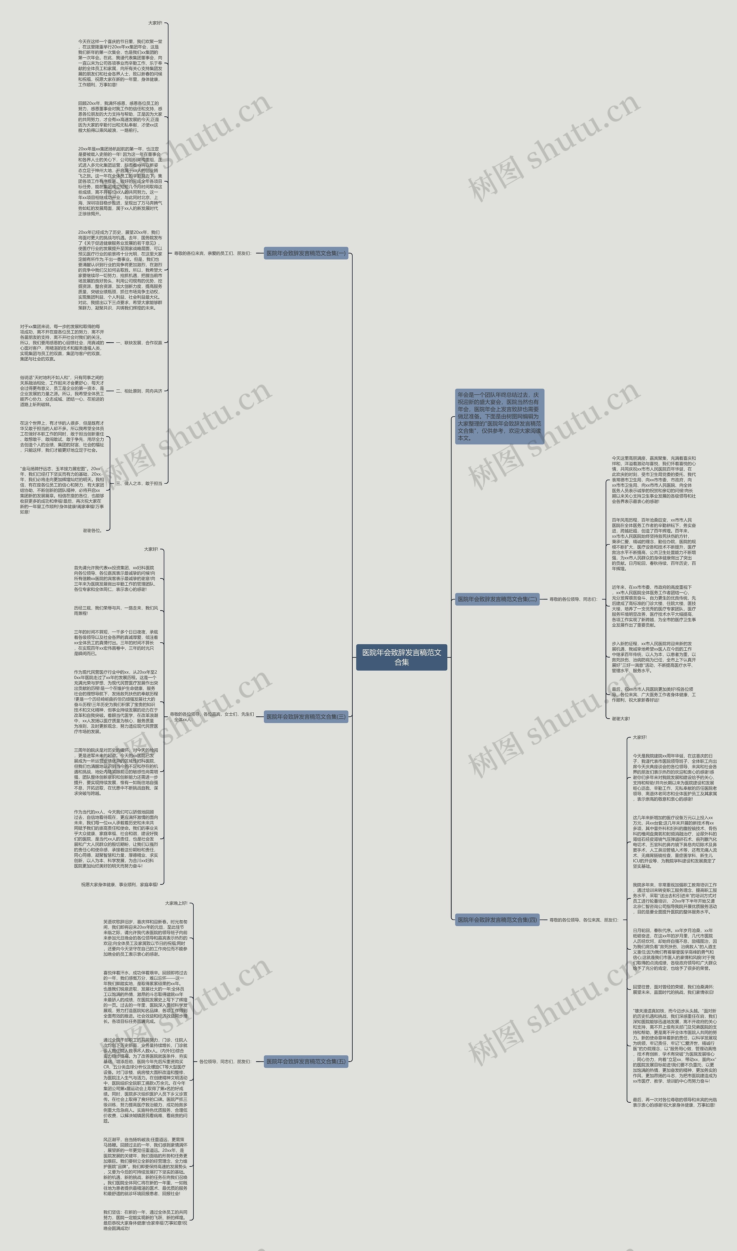 医院年会致辞发言稿范文合集思维导图
