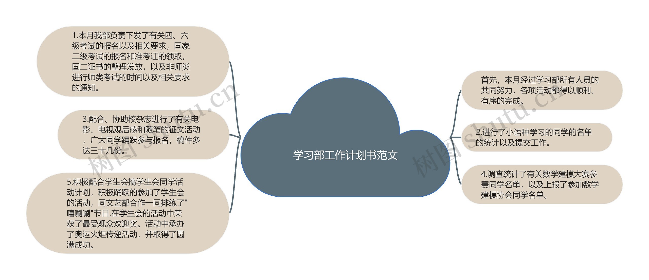 学习部工作计划书范文思维导图