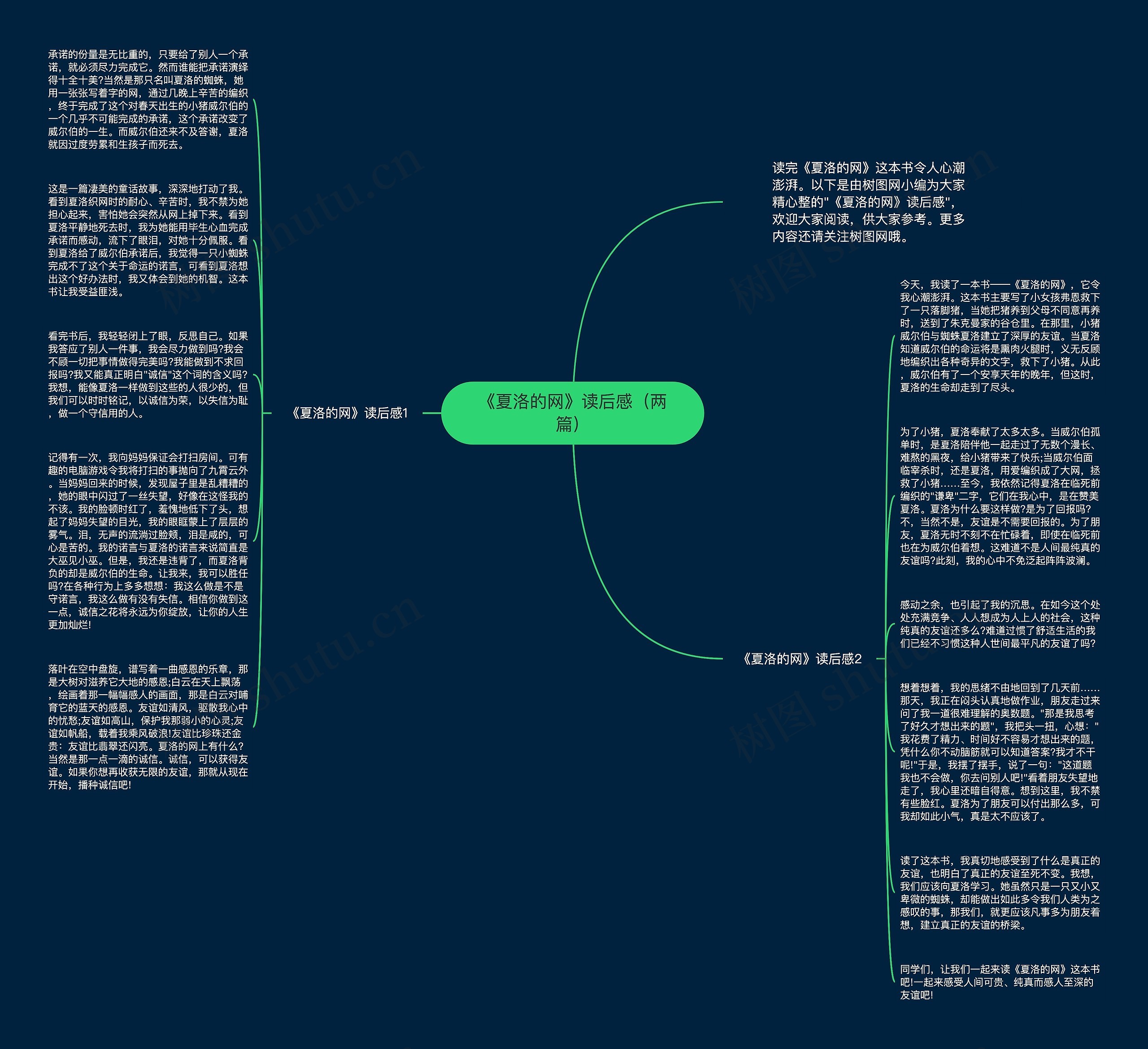 《夏洛的网》读后感(两篇)思维导图高清图 《夏洛的网》读后感(两篇)思维导图