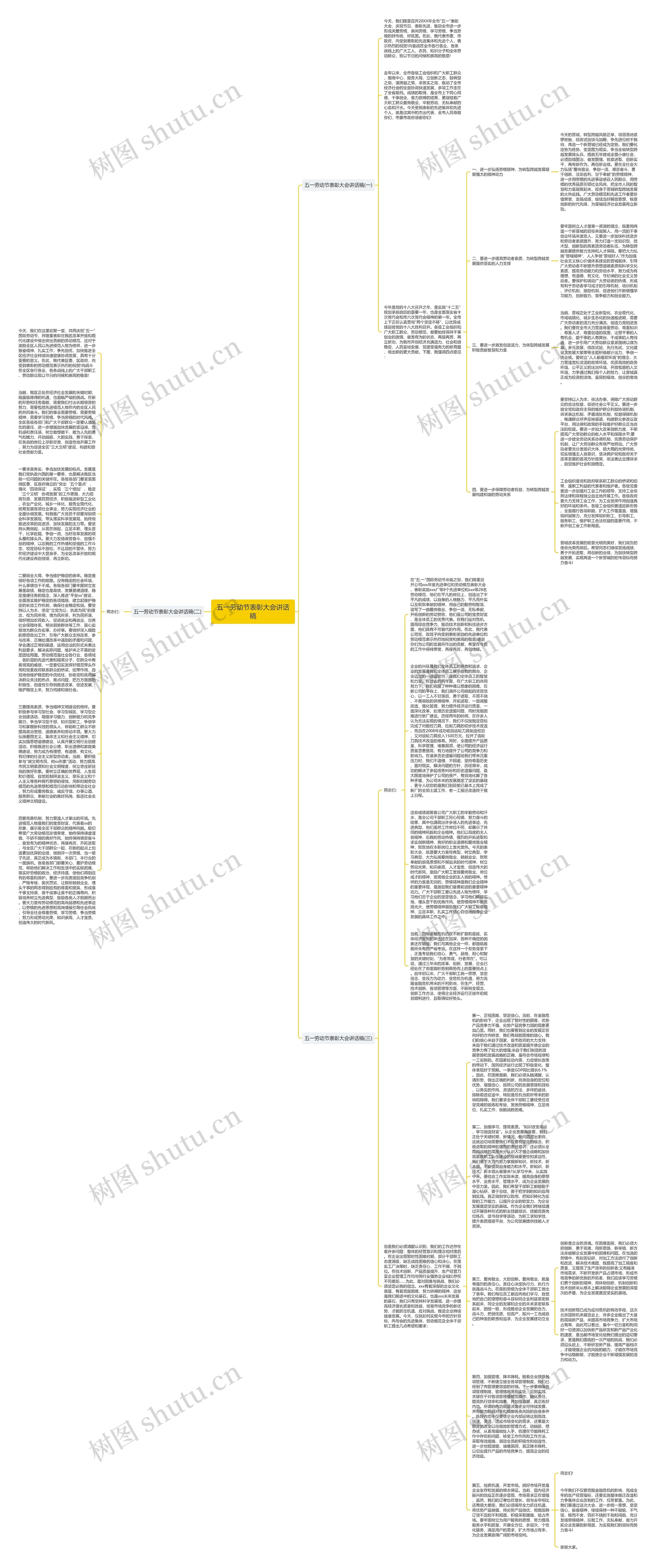 五一劳动节表彰大会讲话稿思维导图