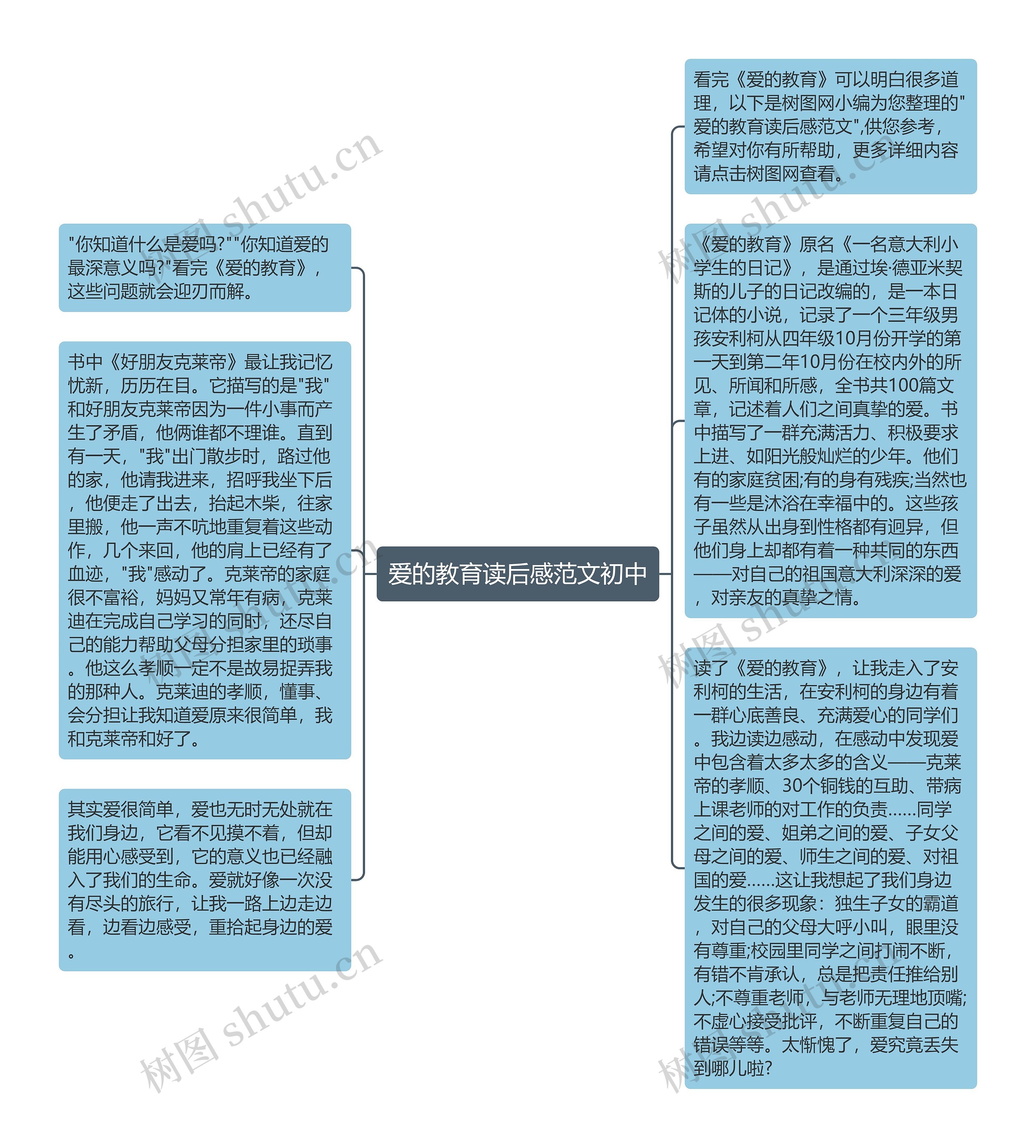 爱的教育读后感范文初中