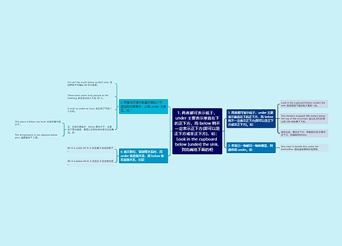 1. 两者都可表示低于，under 主要表示垂直在下的正下方，而 below 则不一定表示正下方(即可以是正下方或非正下方)。如： Look in the cupboard below [under] the sink. 到洗碗池下面的柜