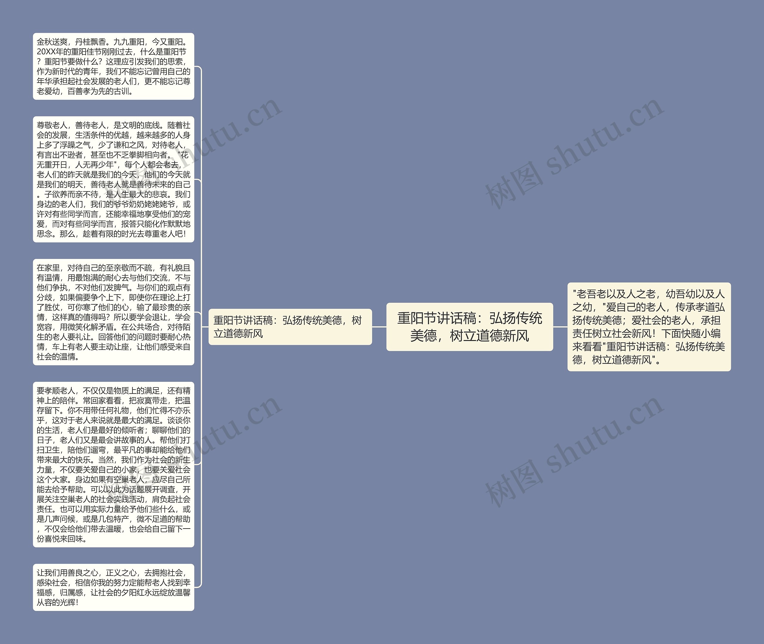 重阳节讲话稿：弘扬传统美德，树立道德新风思维导图