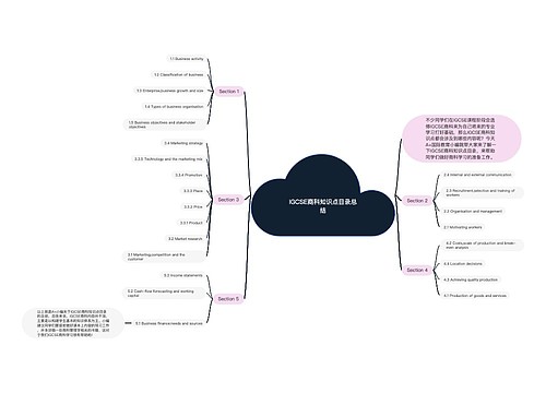 IGCSE商科知识点目录总结