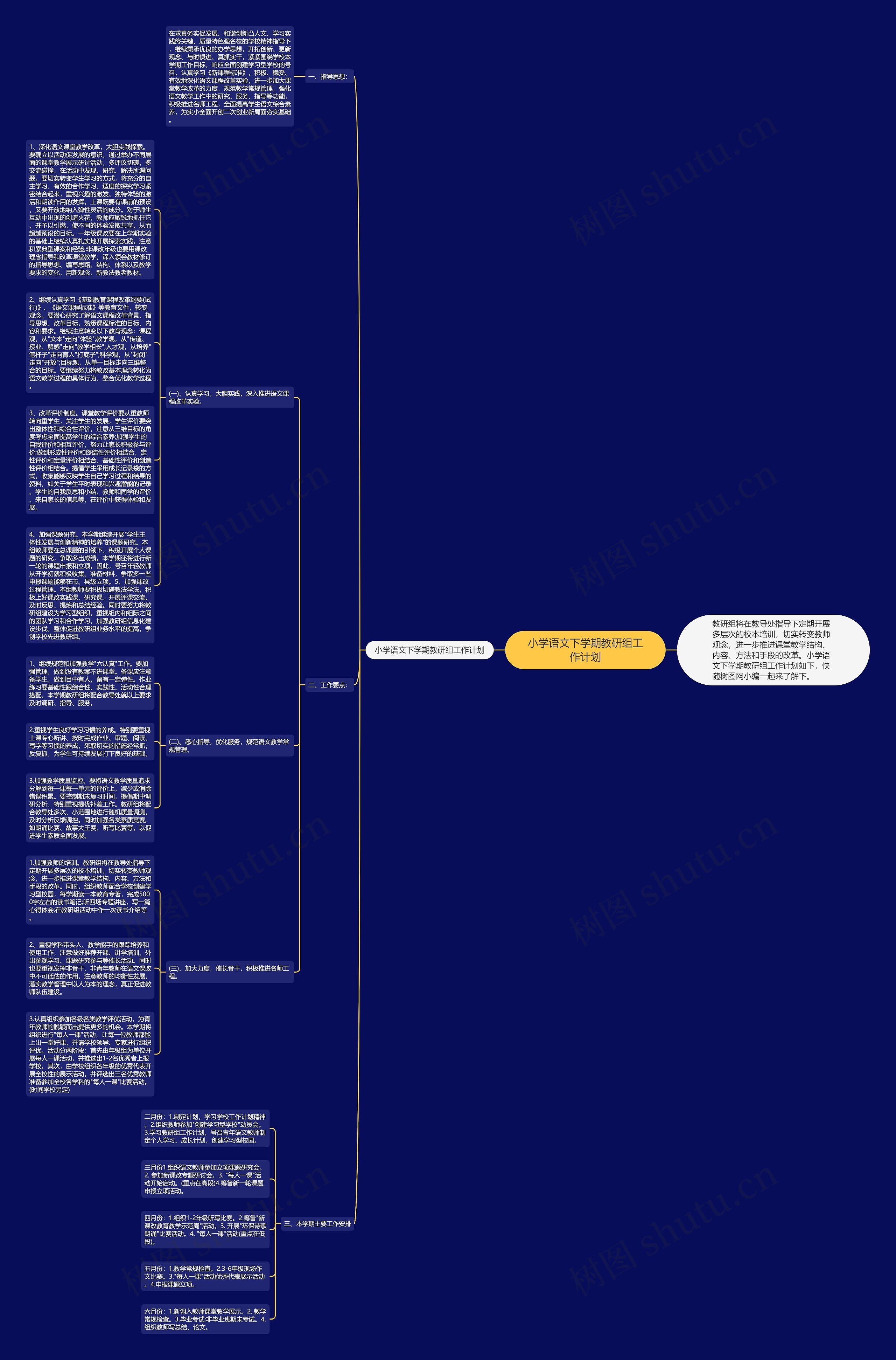 小学语文下学期教研组工作计划思维导图