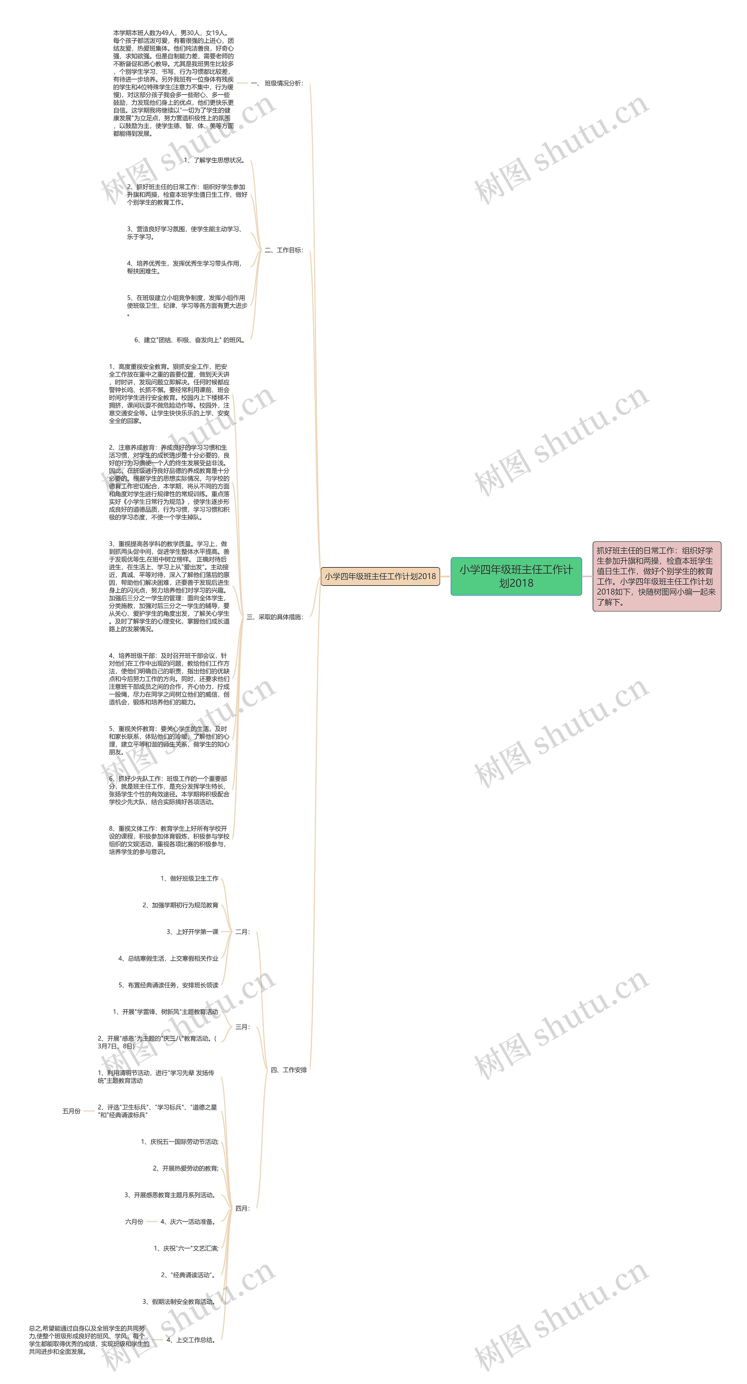 小学四年级班主任工作计划2018思维导图