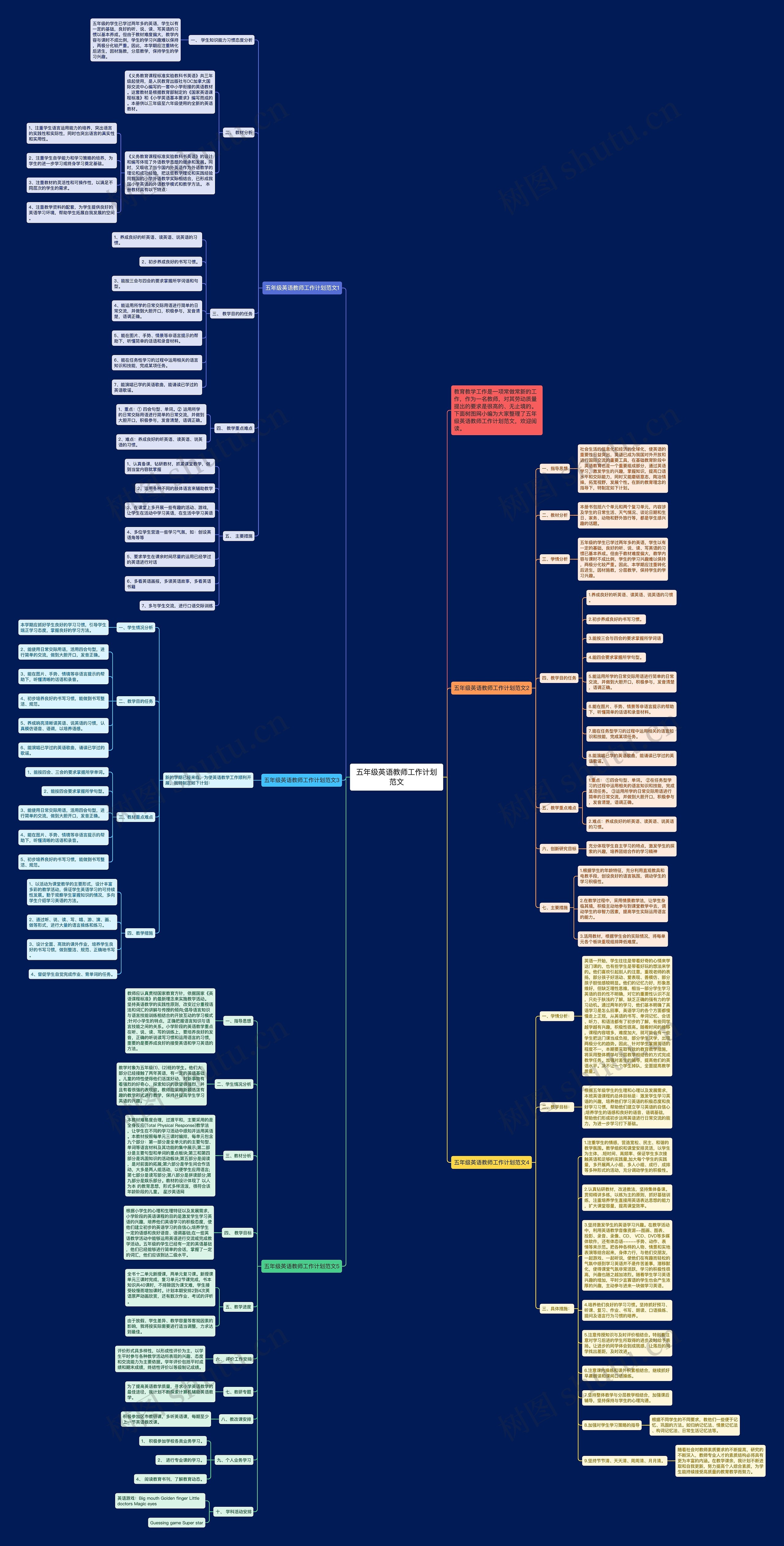 五年级英语教师工作计划范文思维导图
