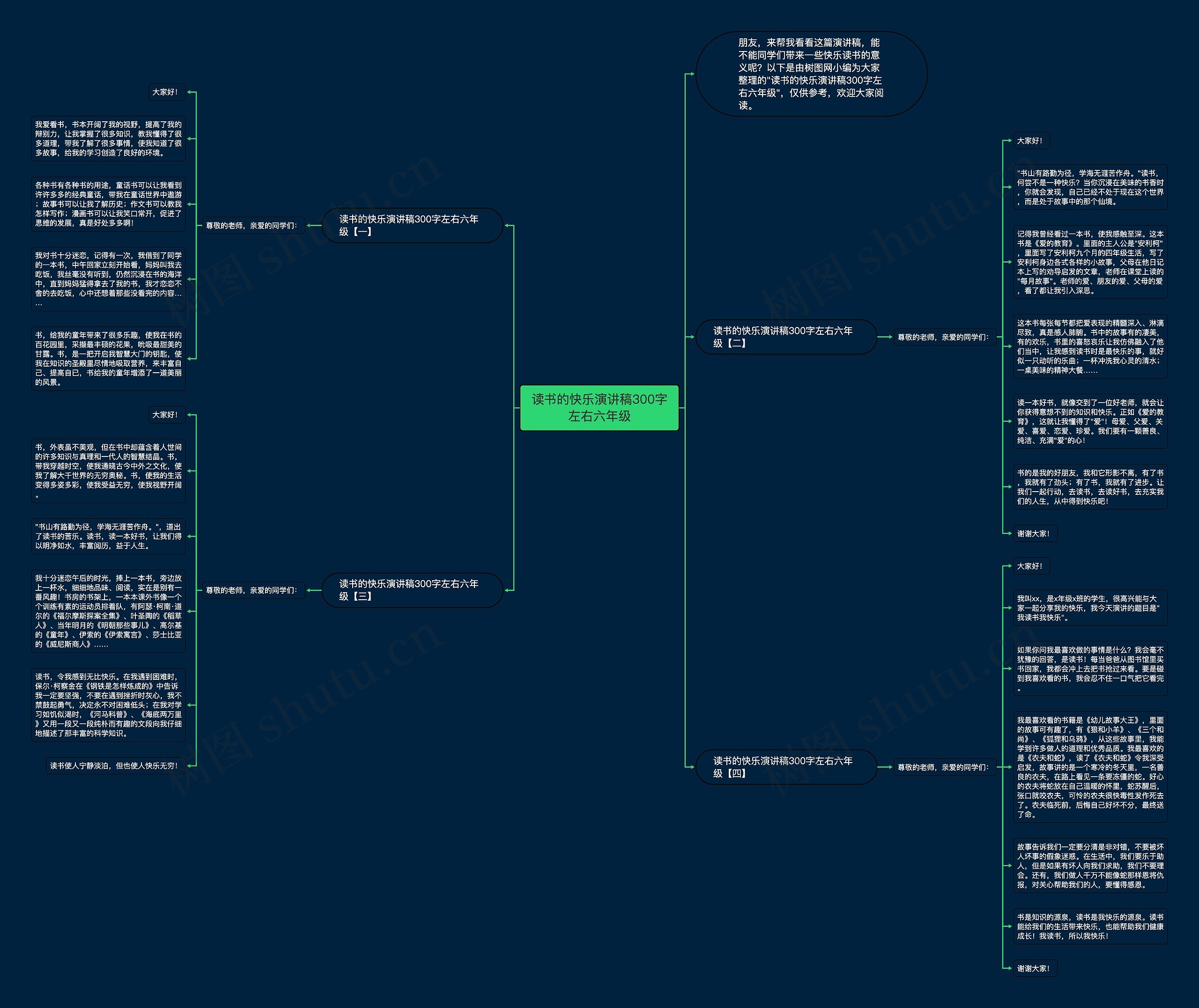 读书的快乐演讲稿300字左右六年级思维导图