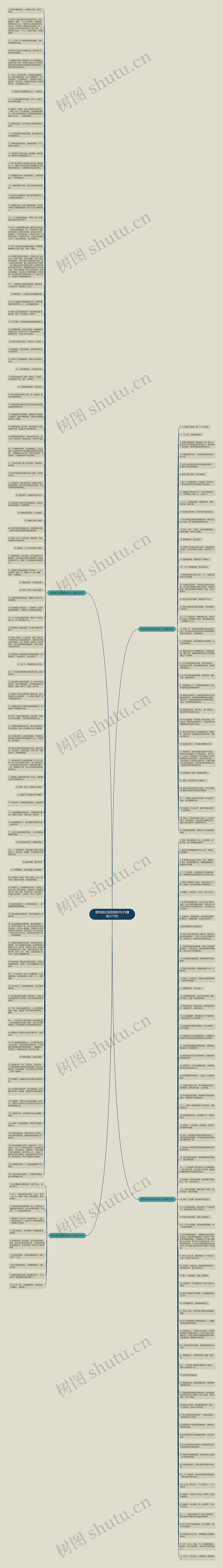 描写能忍受孤独的句子(精选227句)思维导图
