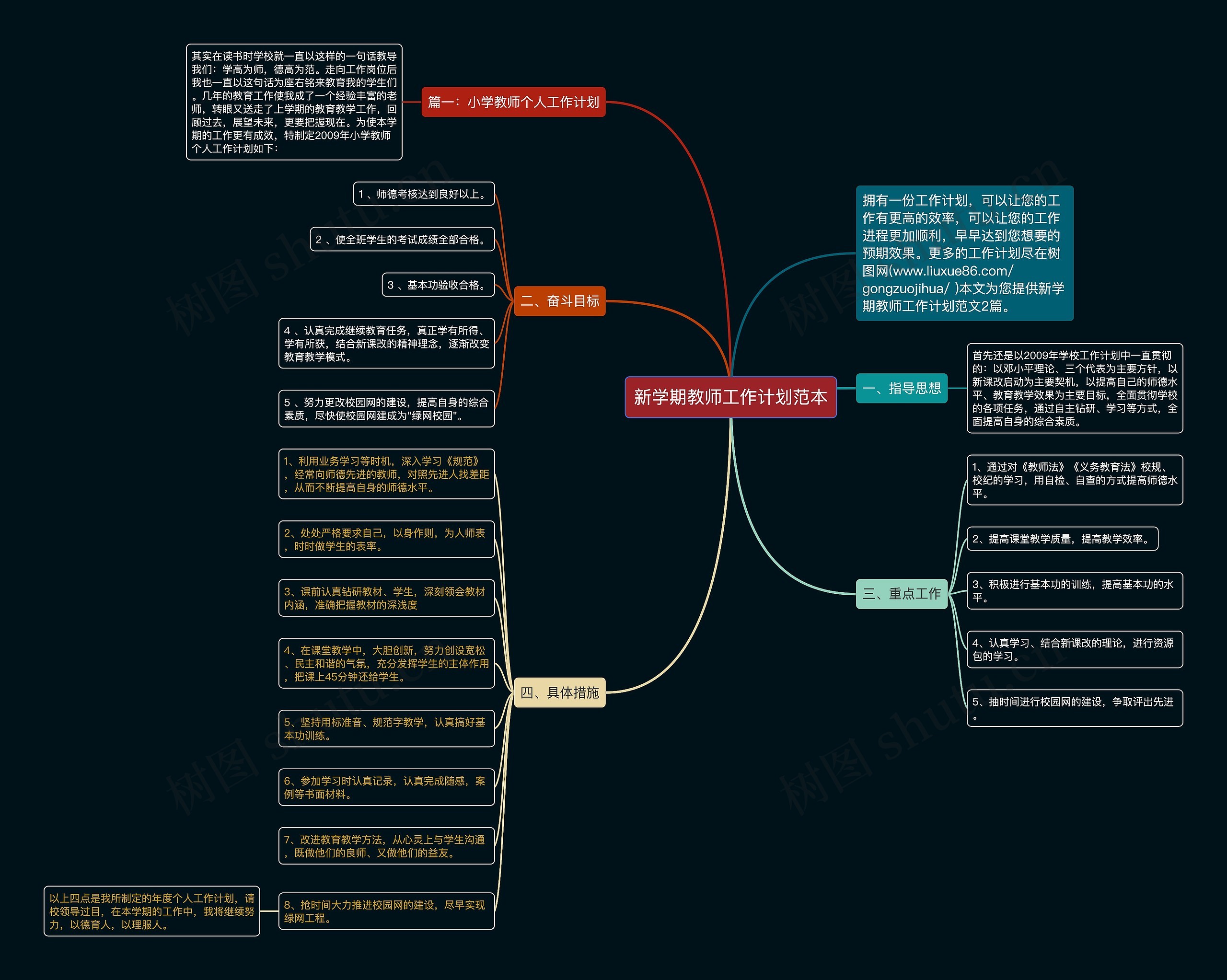 新学期教师工作计划范本思维导图