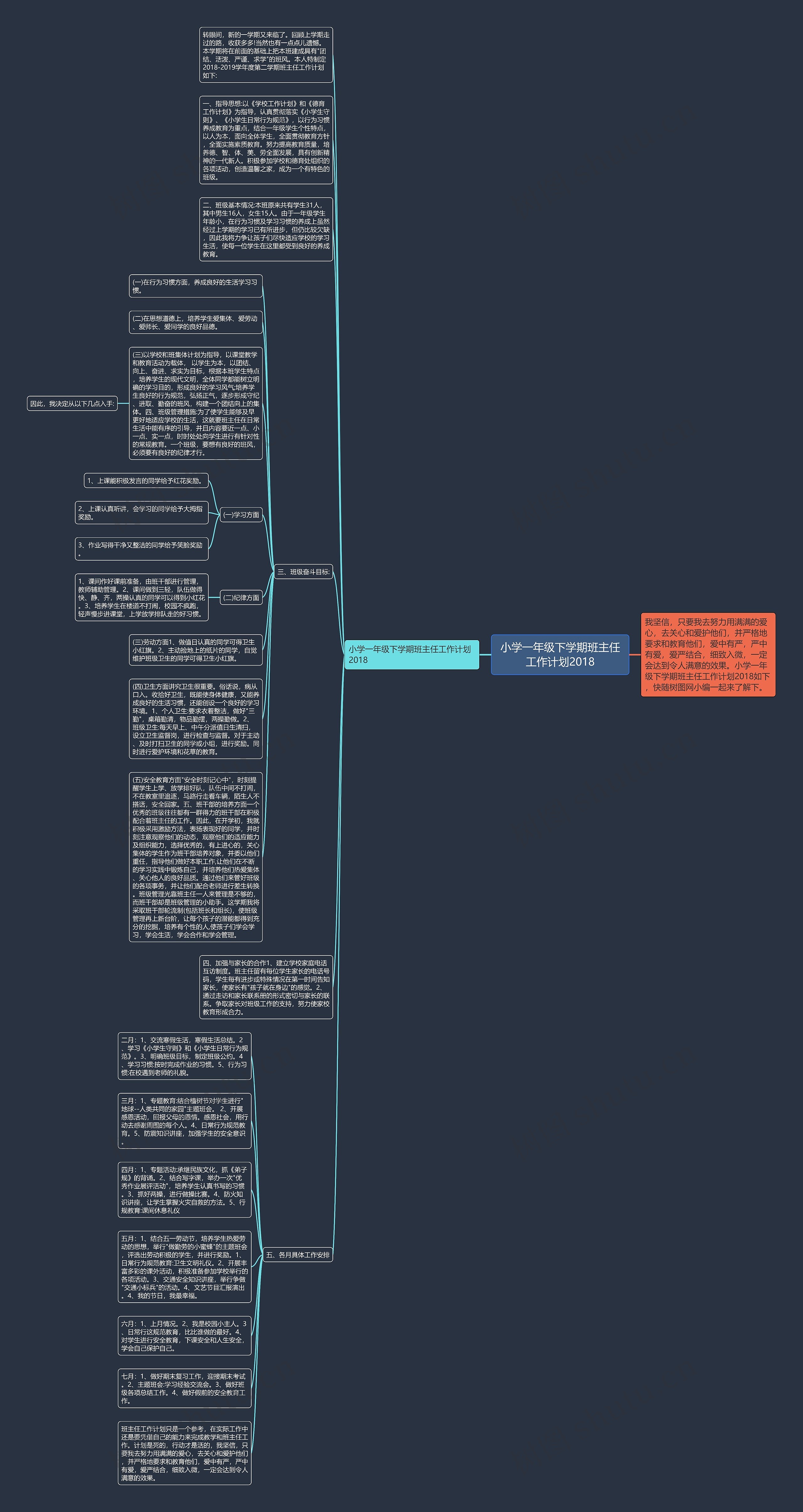 小学一年级下学期班主任工作计划2018思维导图