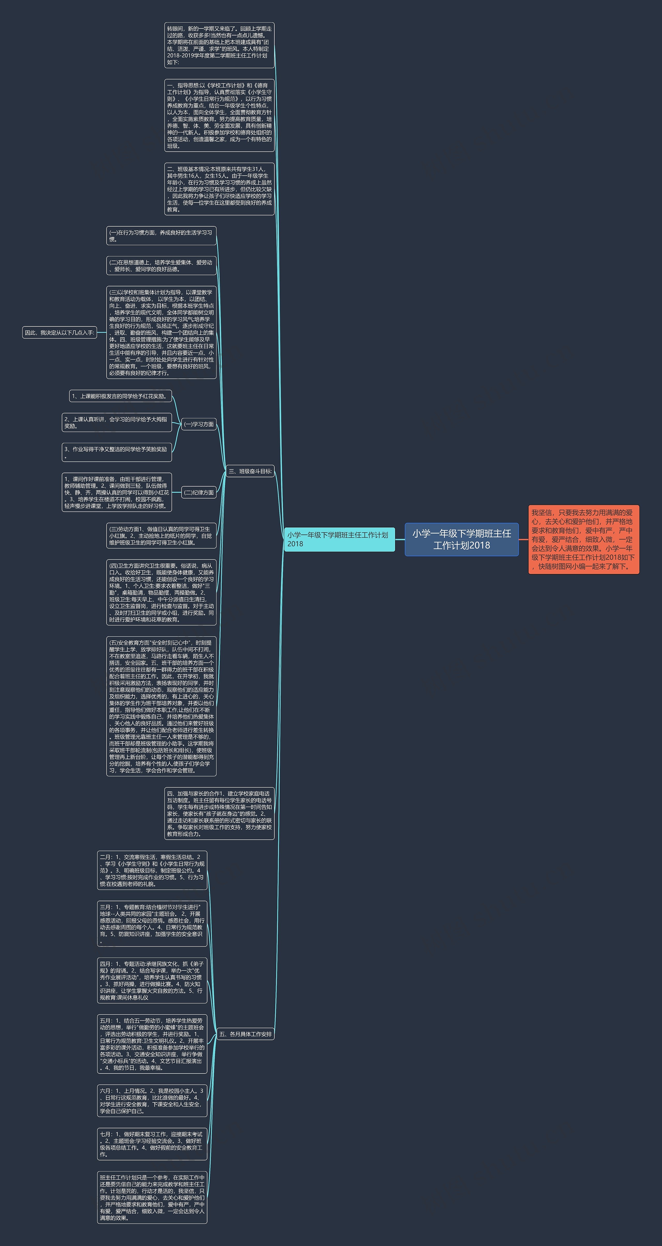 小学一年级下学期班主任工作计划2018思维导图高清图 小学一年级下学期班主任工作计划2018思维导图