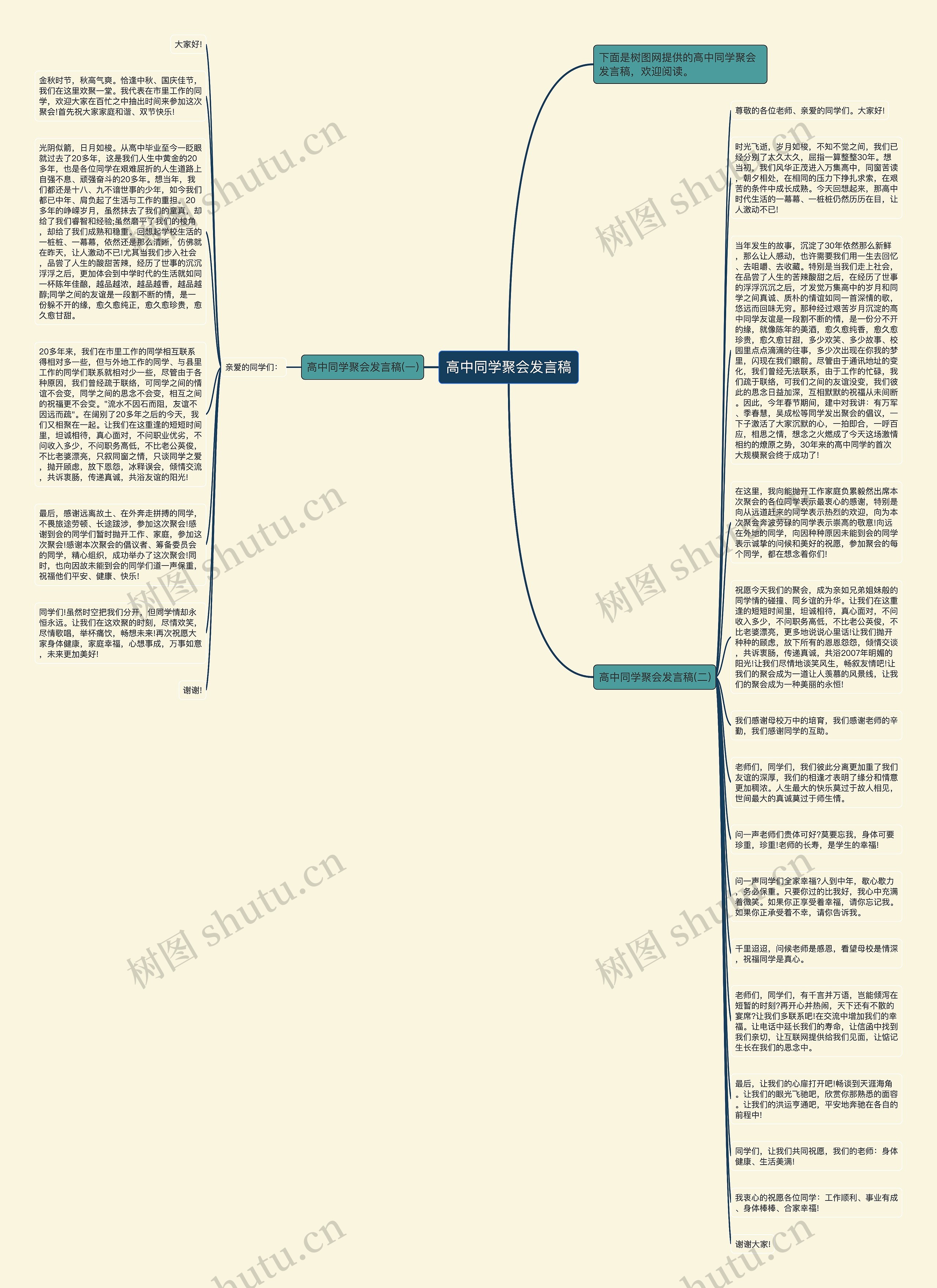 高中同学聚会发言稿思维导图