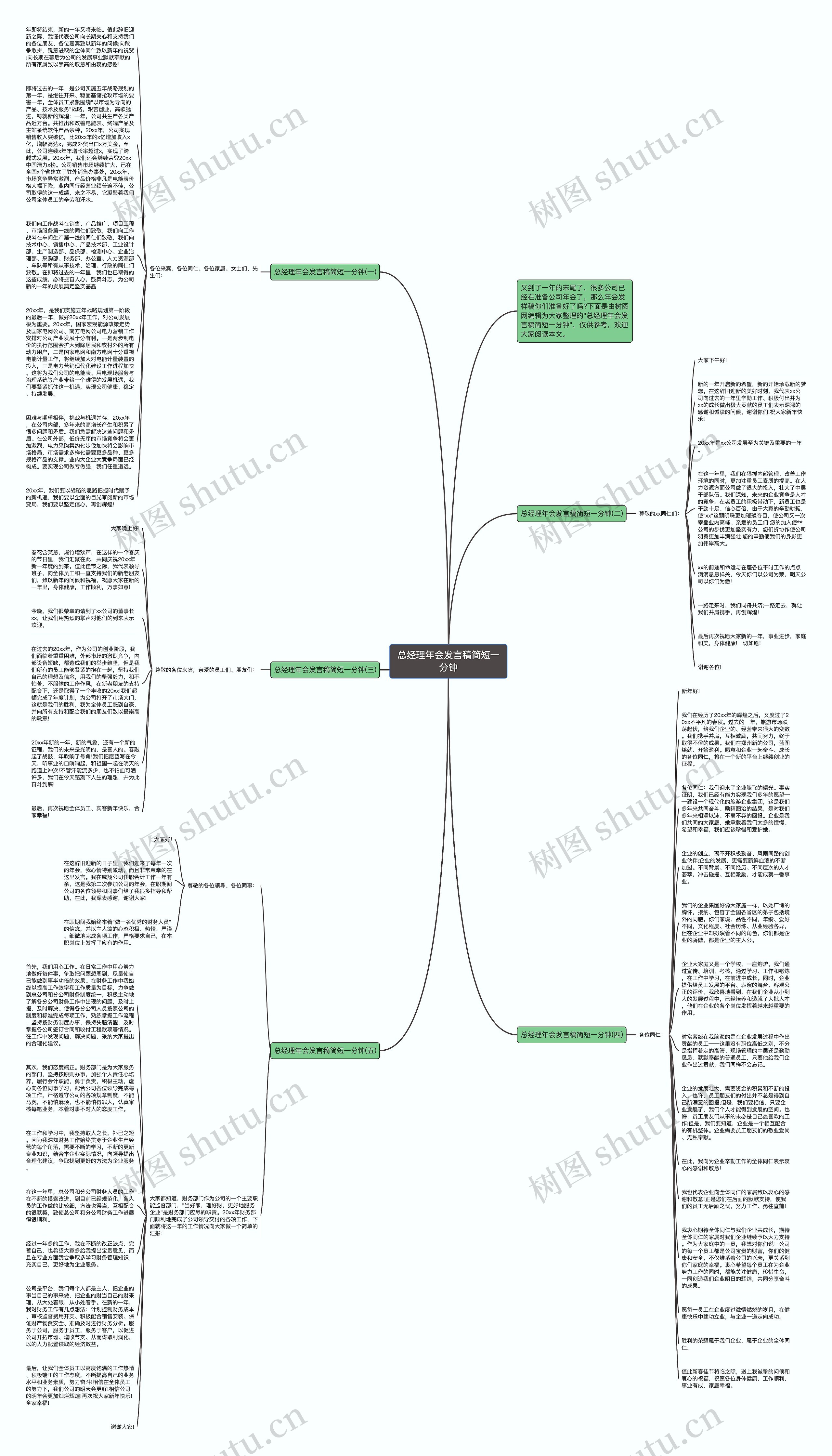 总经理年会发言稿简短一分钟思维导图