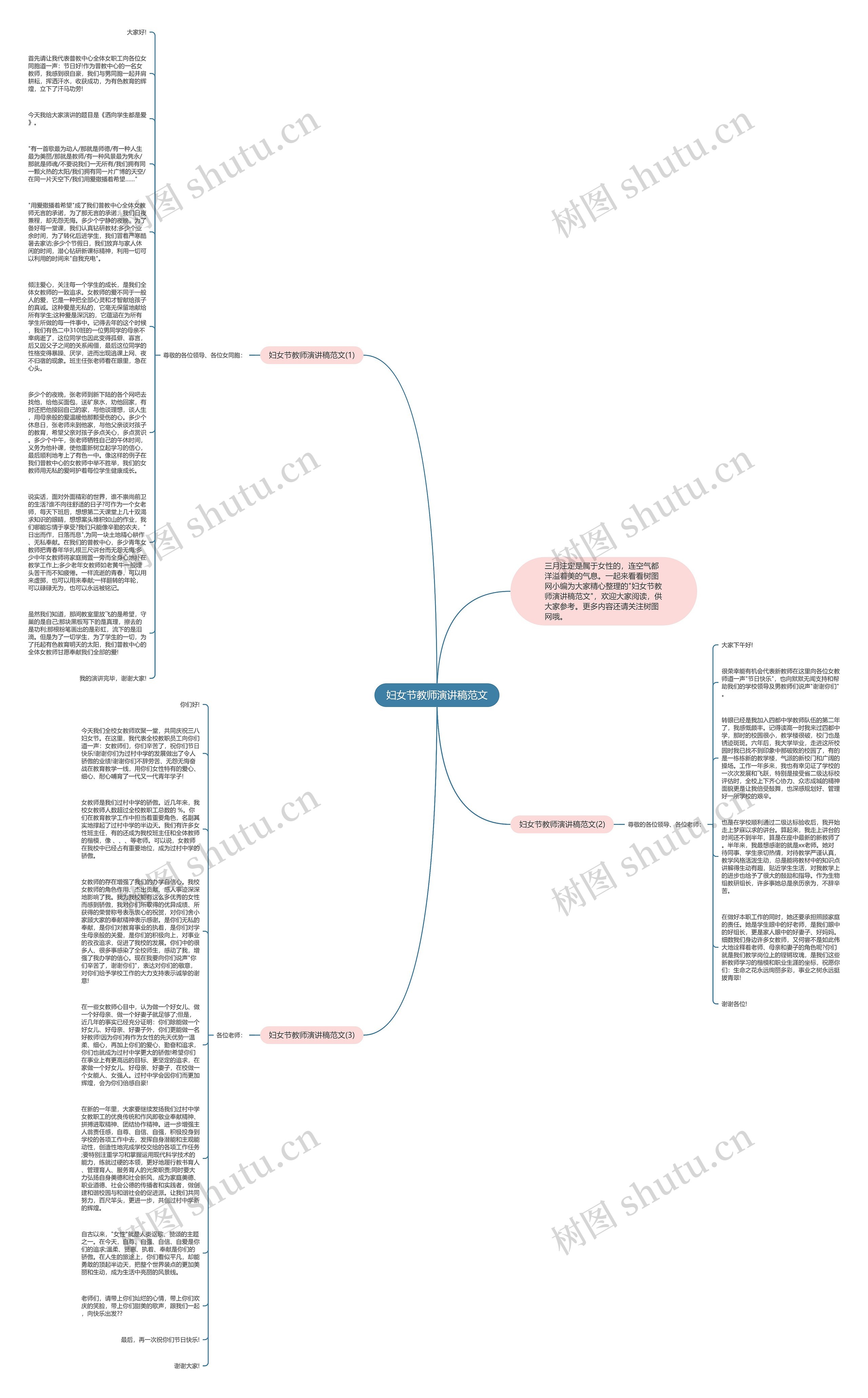 妇女节教师演讲稿范文思维导图
