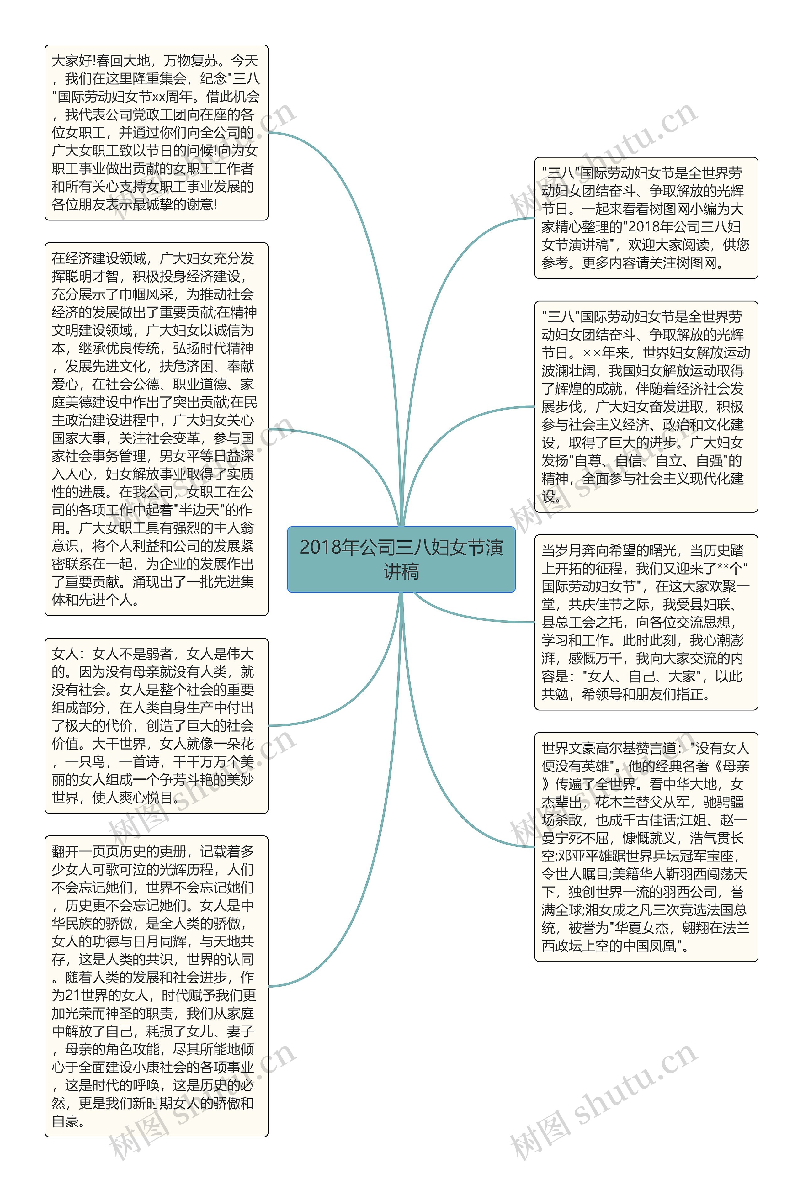 2018年公司三八妇女节演讲稿思维导图