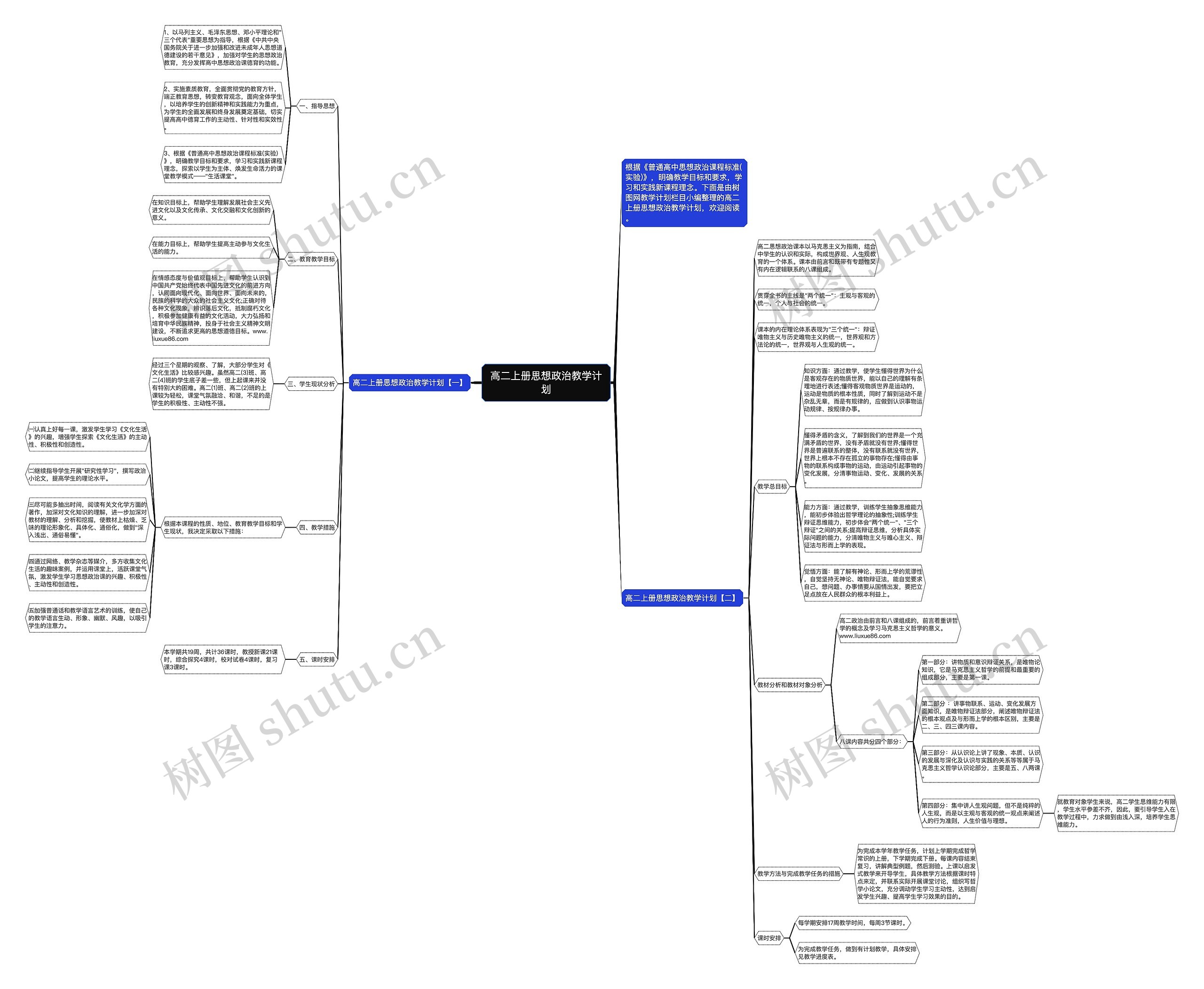 高二上册思想政治教学计划思维导图