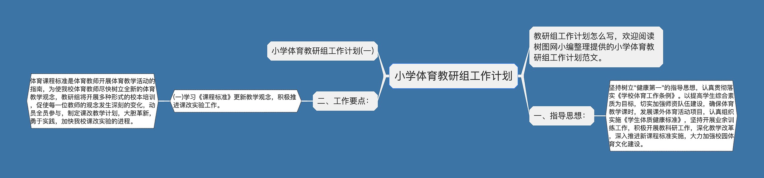 小学体育教研组工作计划思维导图