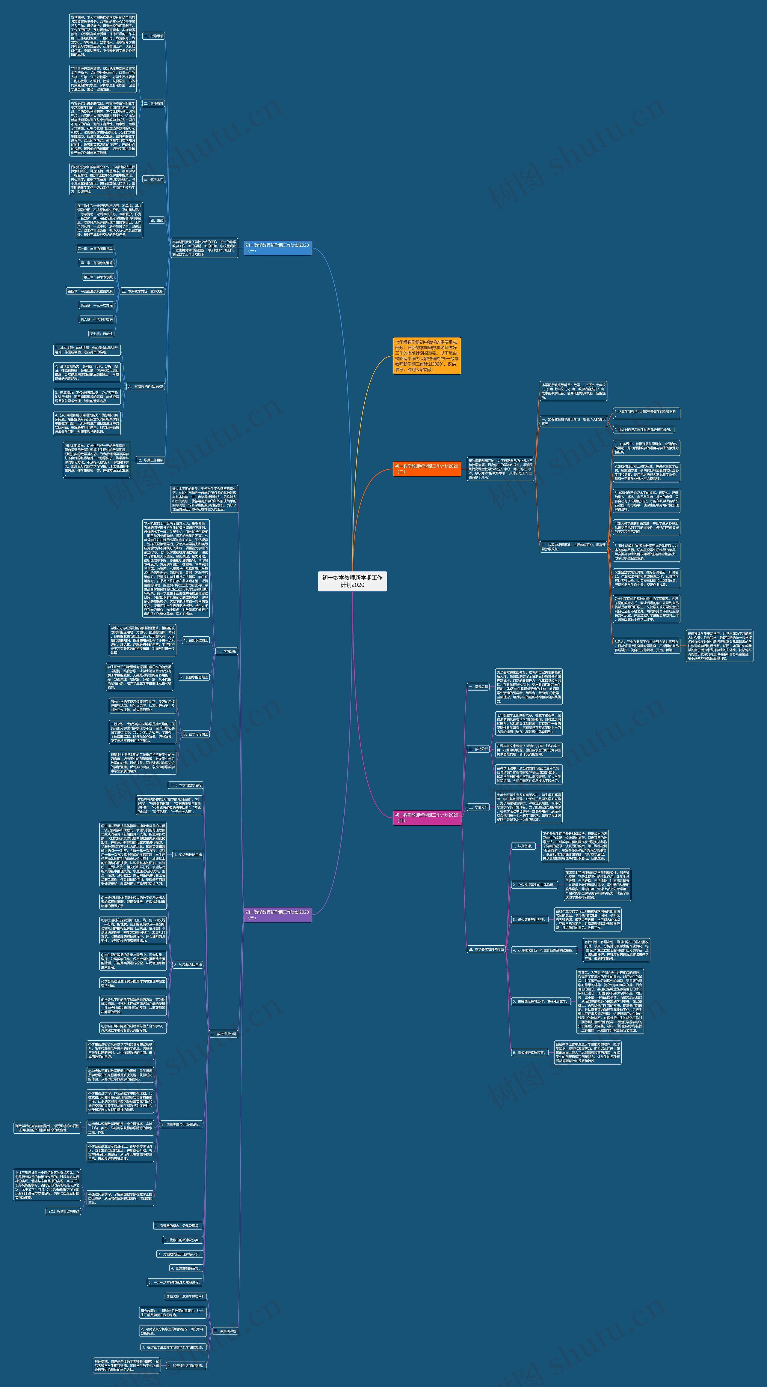 初一数学教师新学期工作计划2020 初一数学教师新学期工作计划2020