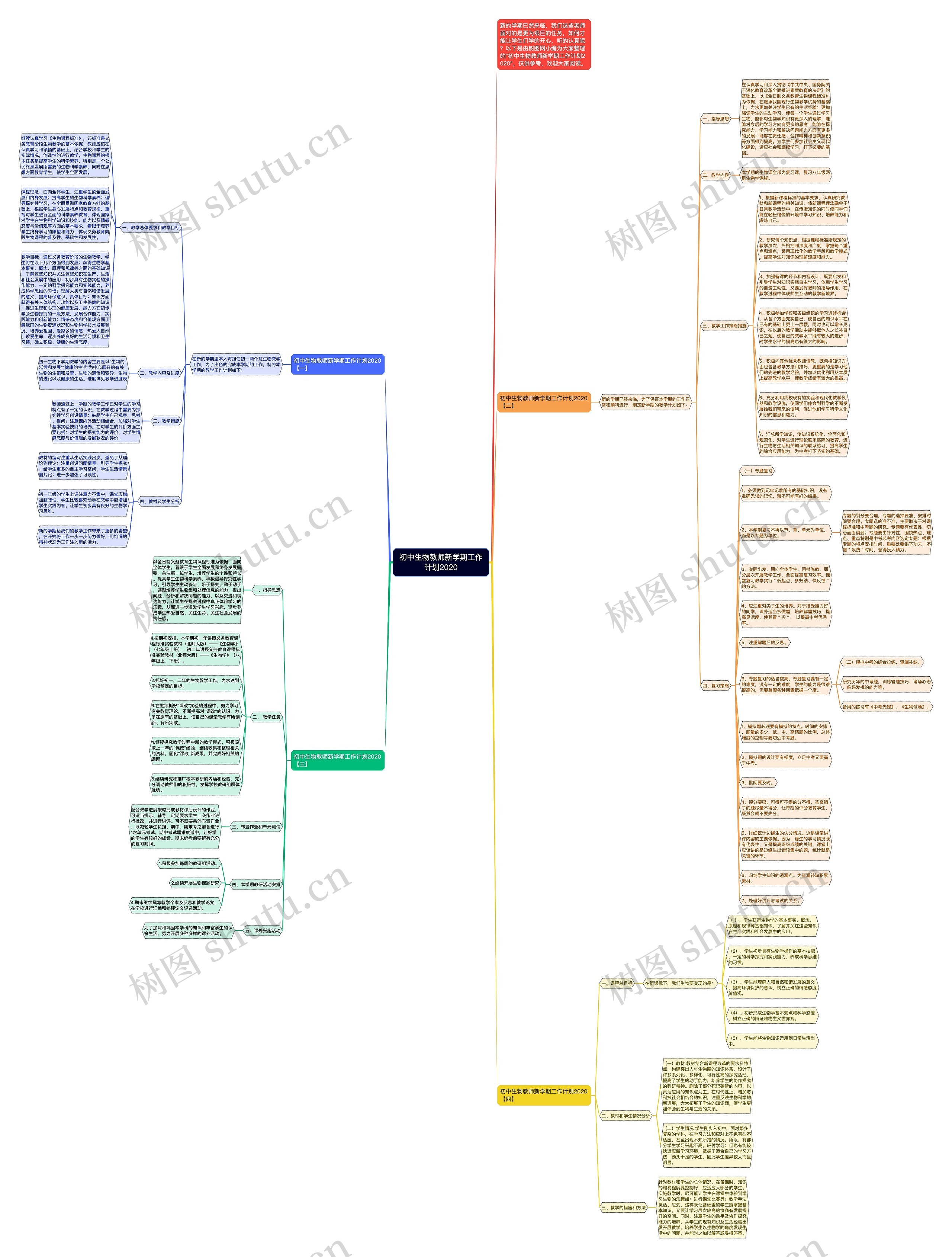 初中生物教师新学期工作计划2020思维导图