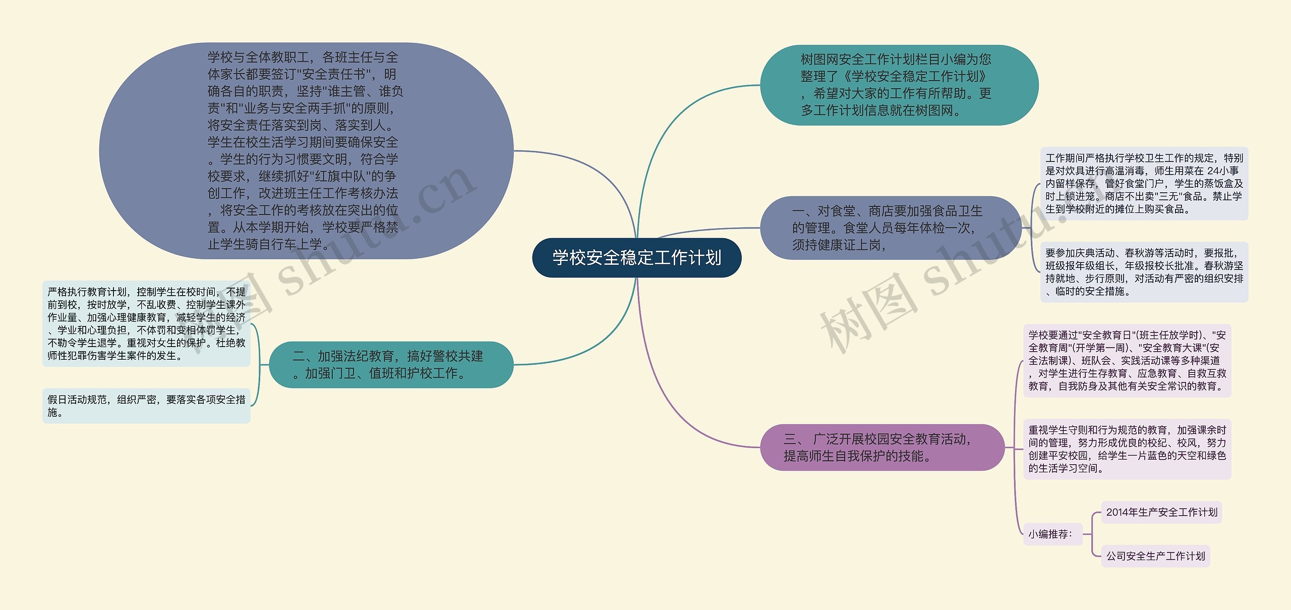 学校安全稳定工作计划思维导图