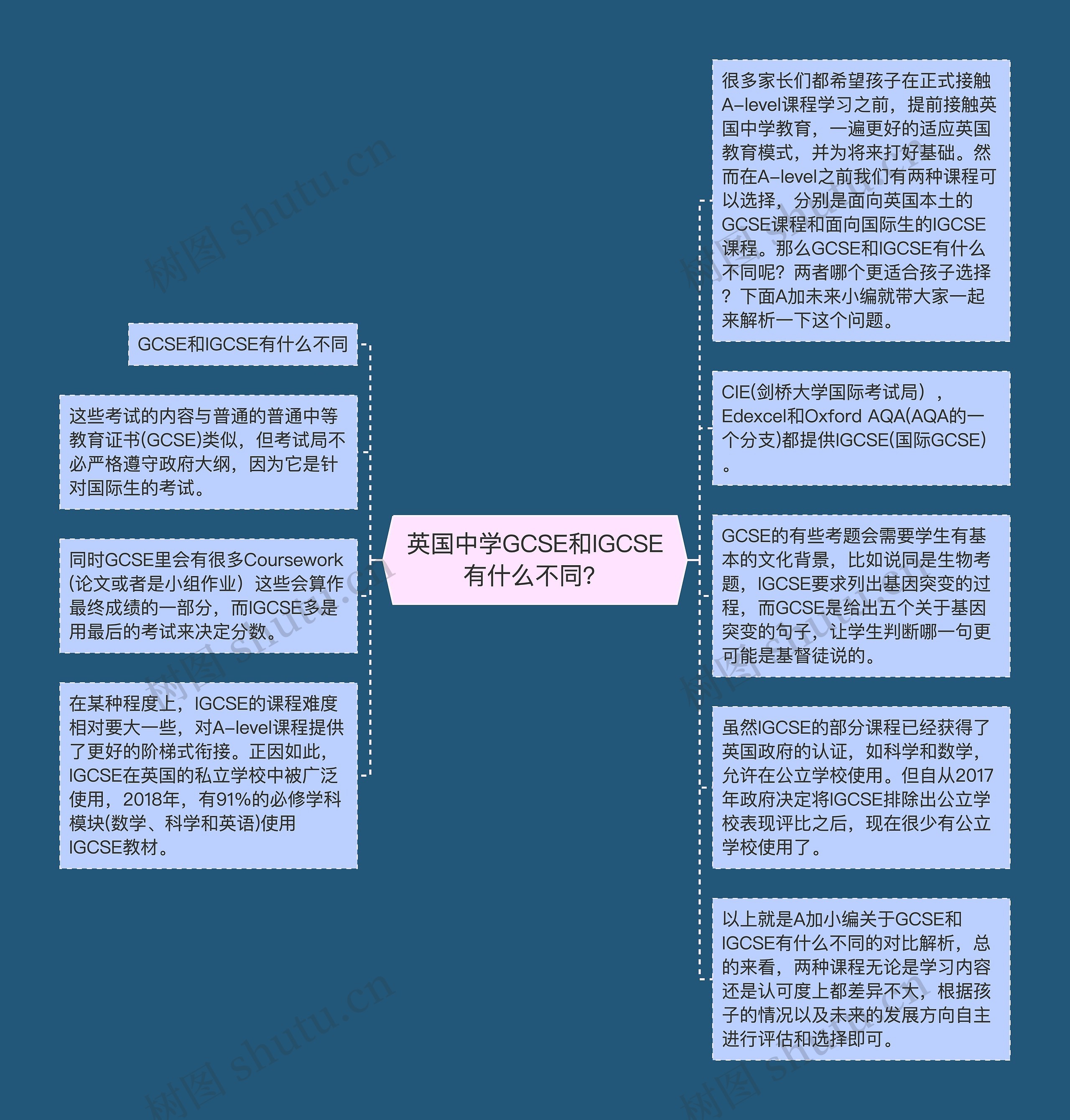 英国中学GCSE和IGCSE有什么不同？