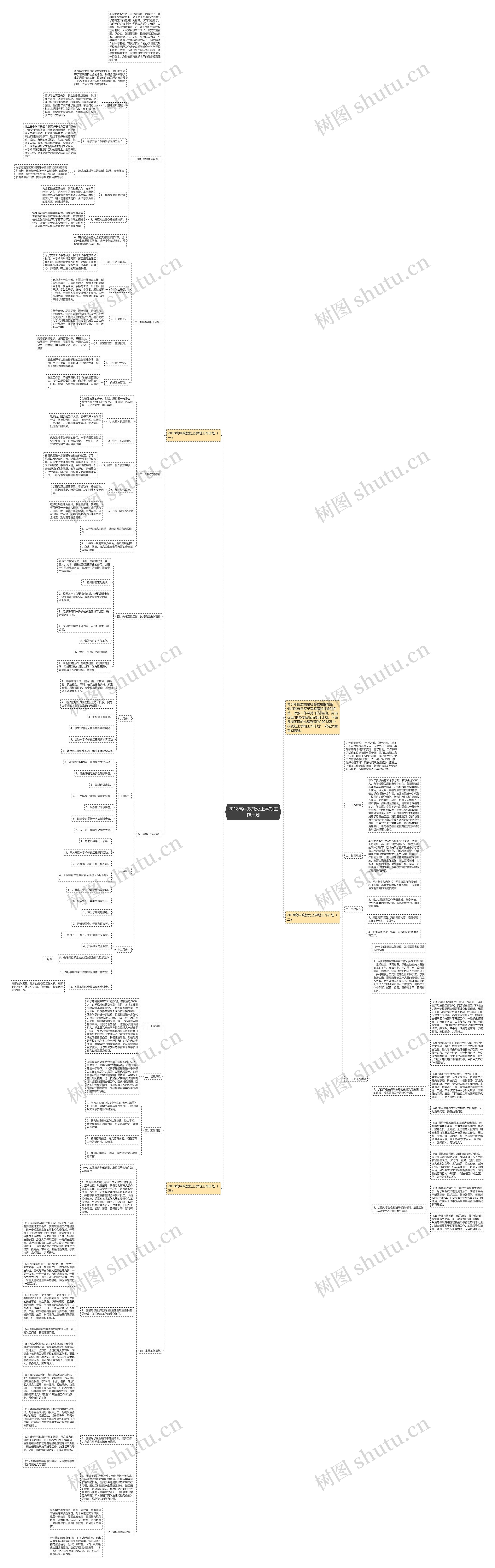 2018高中政教处上学期工作计划思维导图
