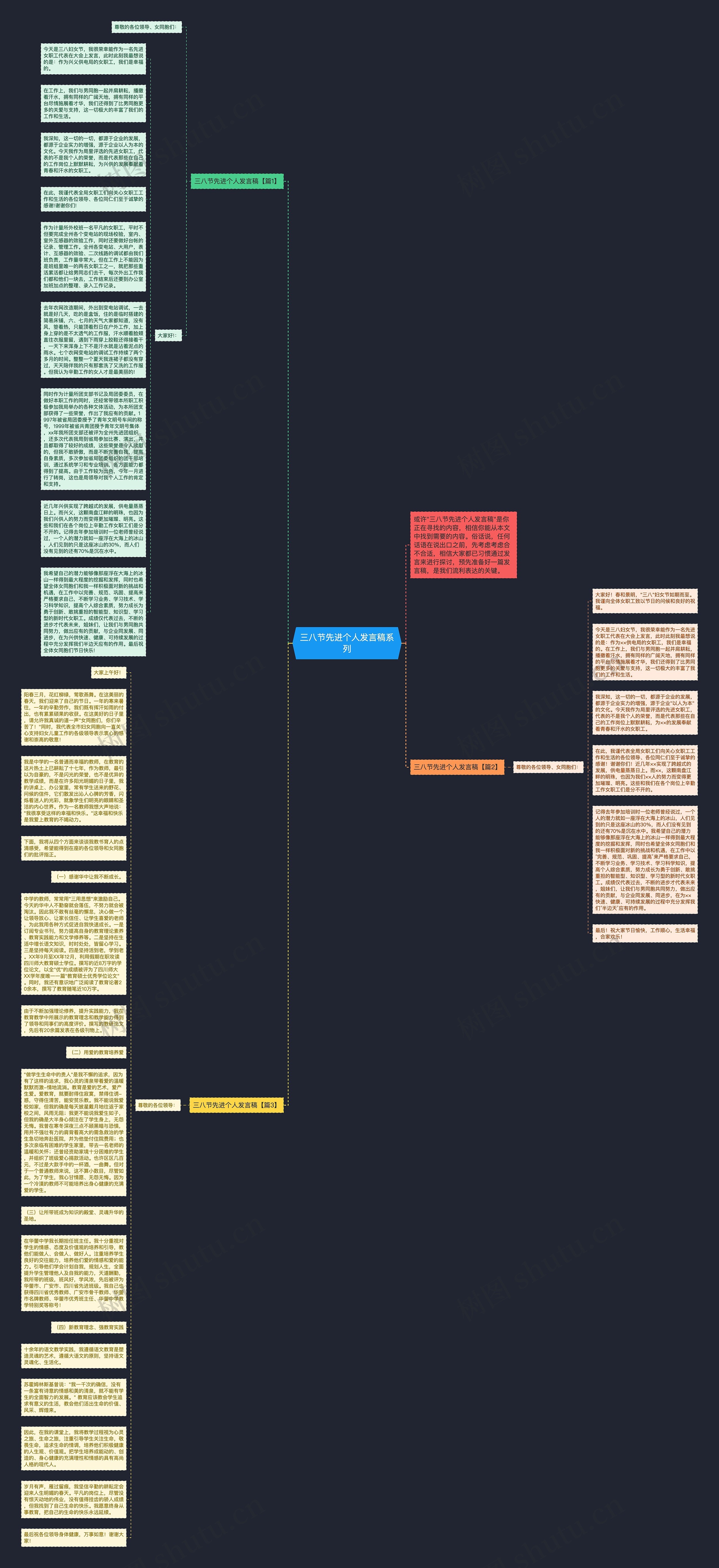 三八节先进个人发言稿系列思维导图