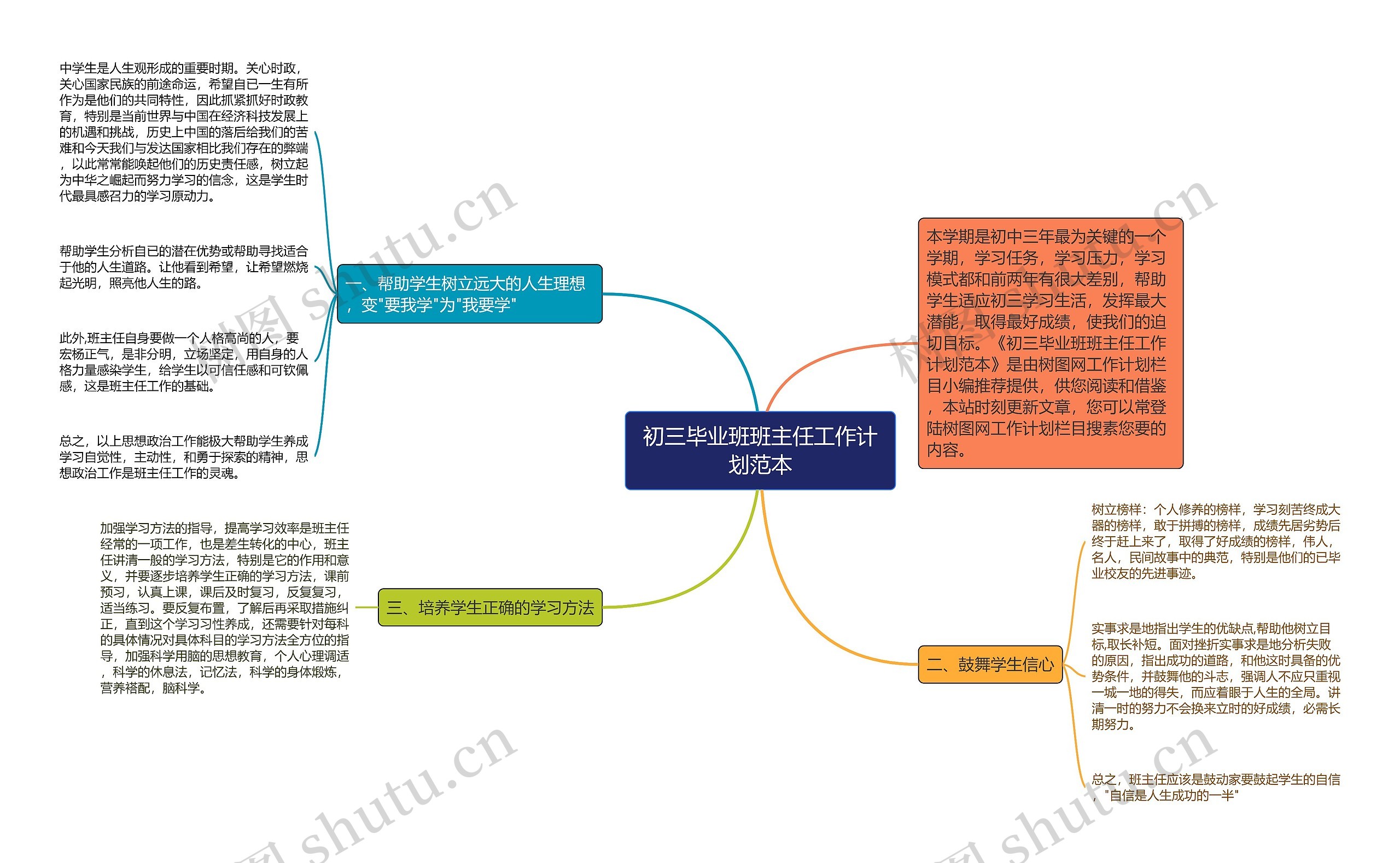 初三毕业班班主任工作计划范本思维导图