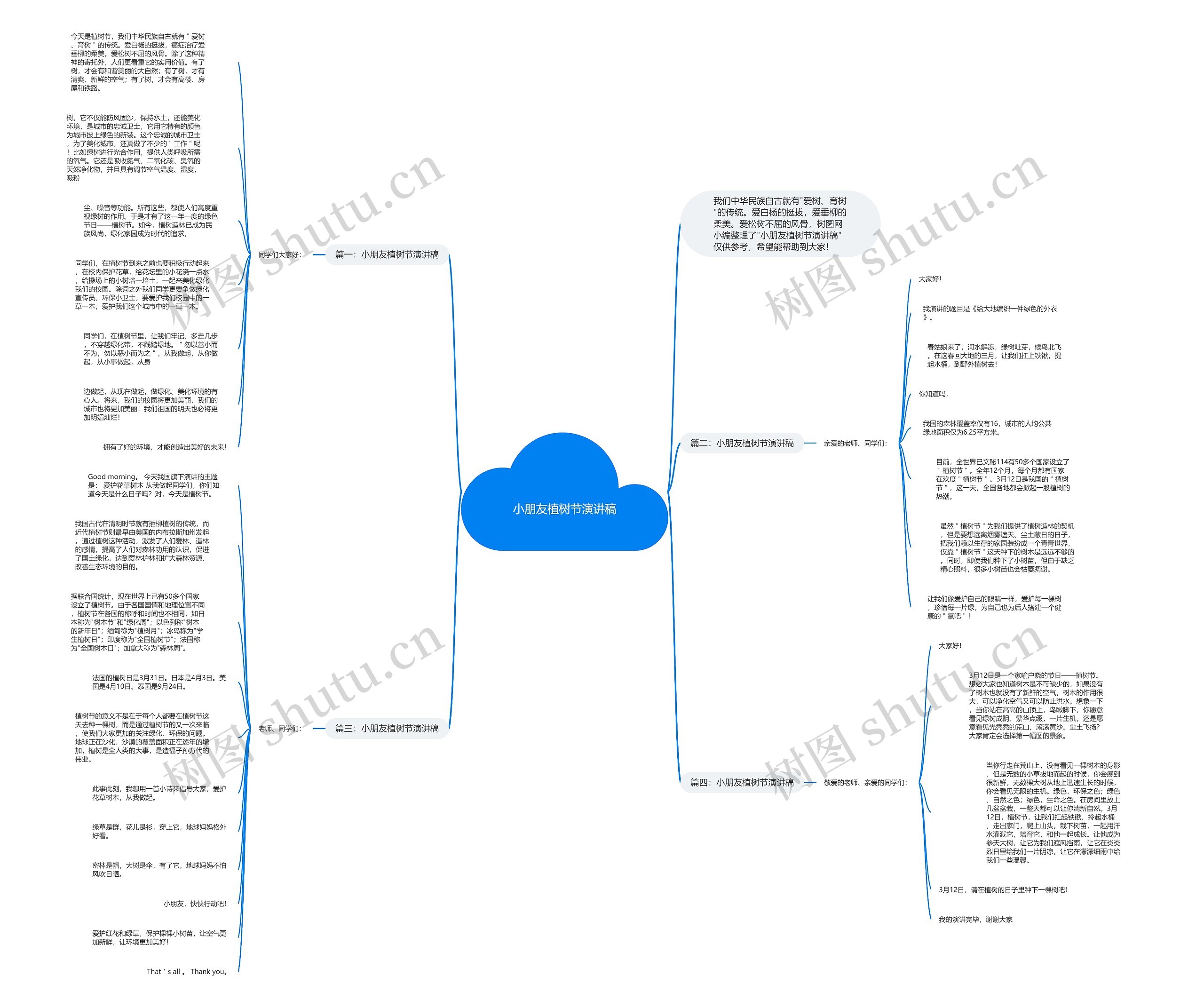 小朋友植树节演讲稿思维导图