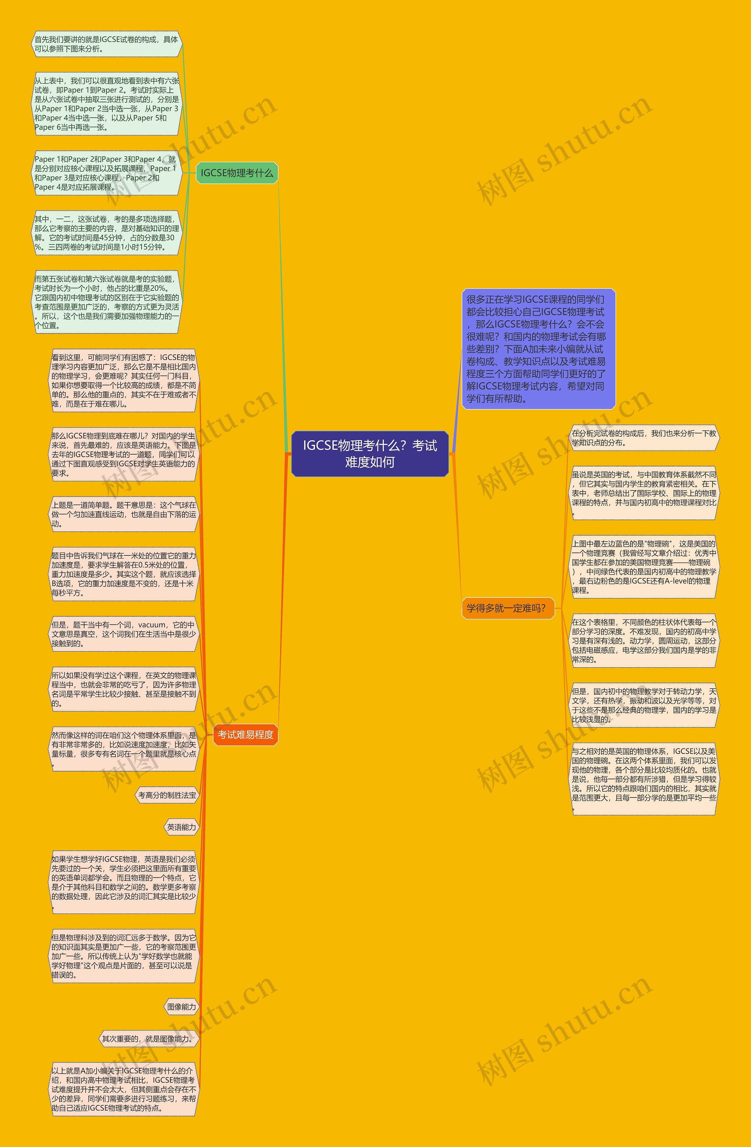 IGCSE物理考什么？考试难度如何思维导图