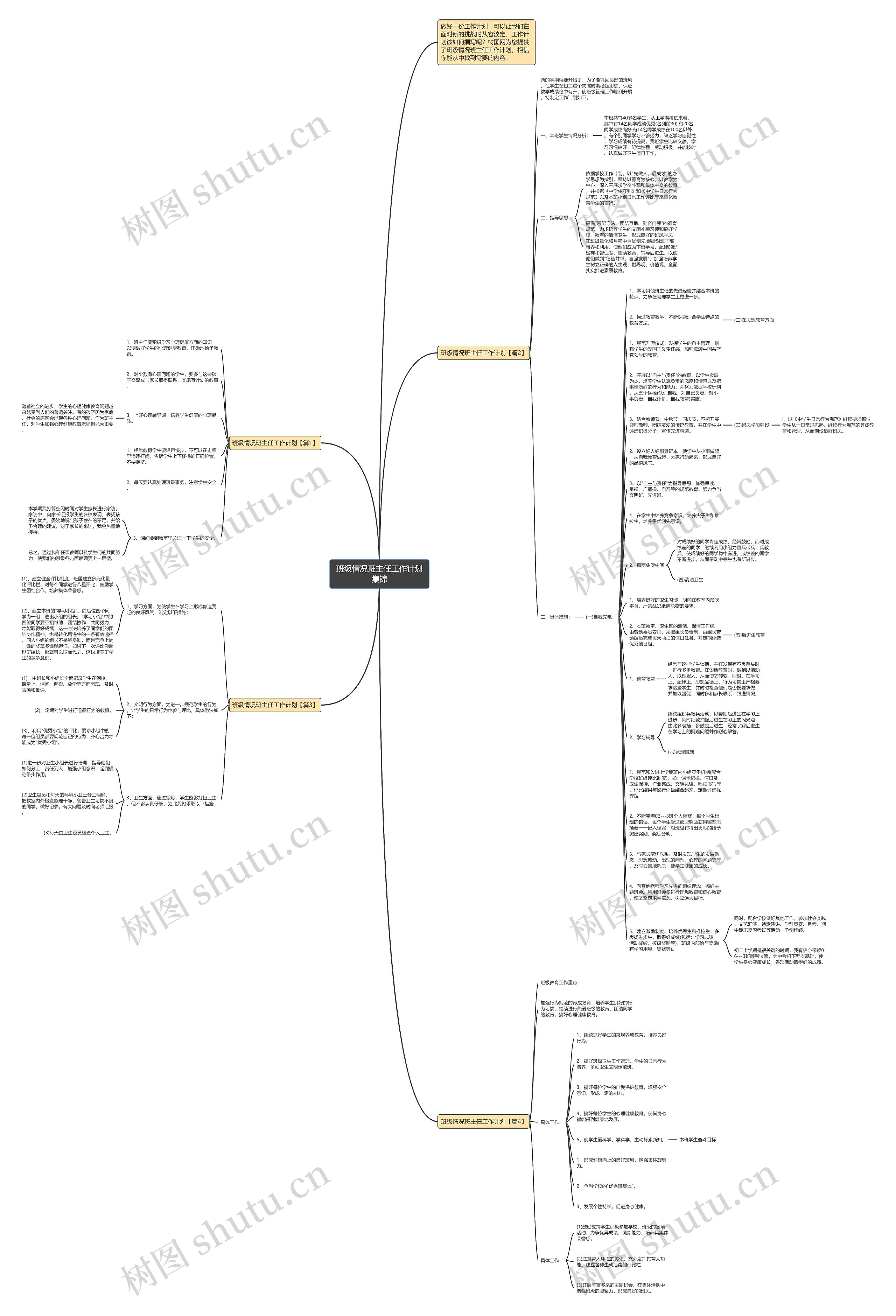 班级情况班主任工作计划集锦思维导图